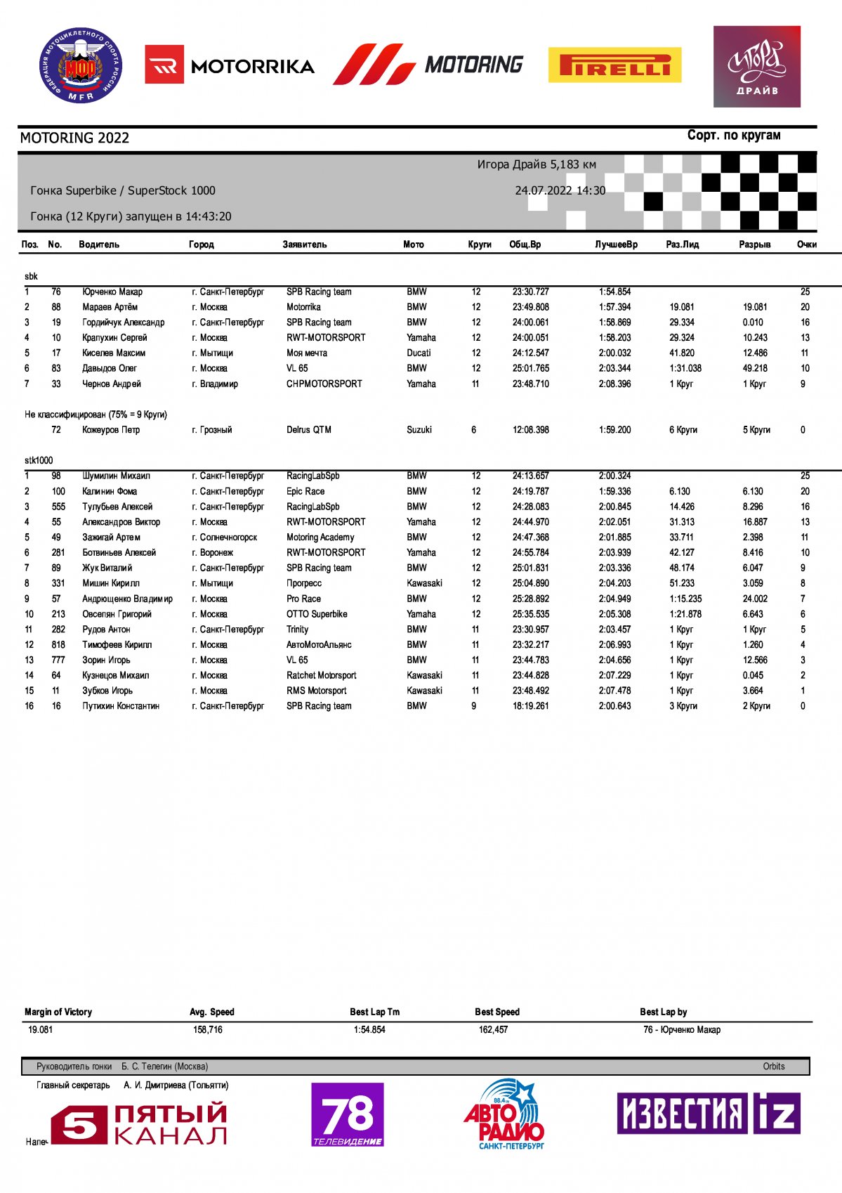 Результаты гонки 3 этапа Superbike/Superstock-1000, Игора Драйв (24.07.2022)