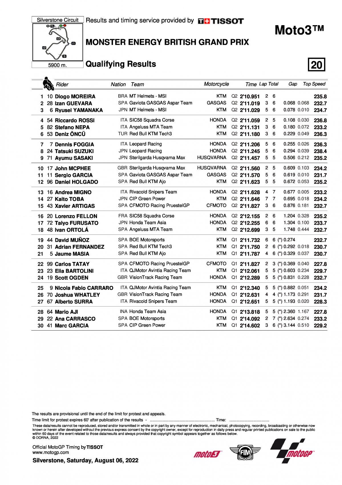 Результаты квалификации 12 этапа Moto3 Гран-При Великобритании (6.08.2022)