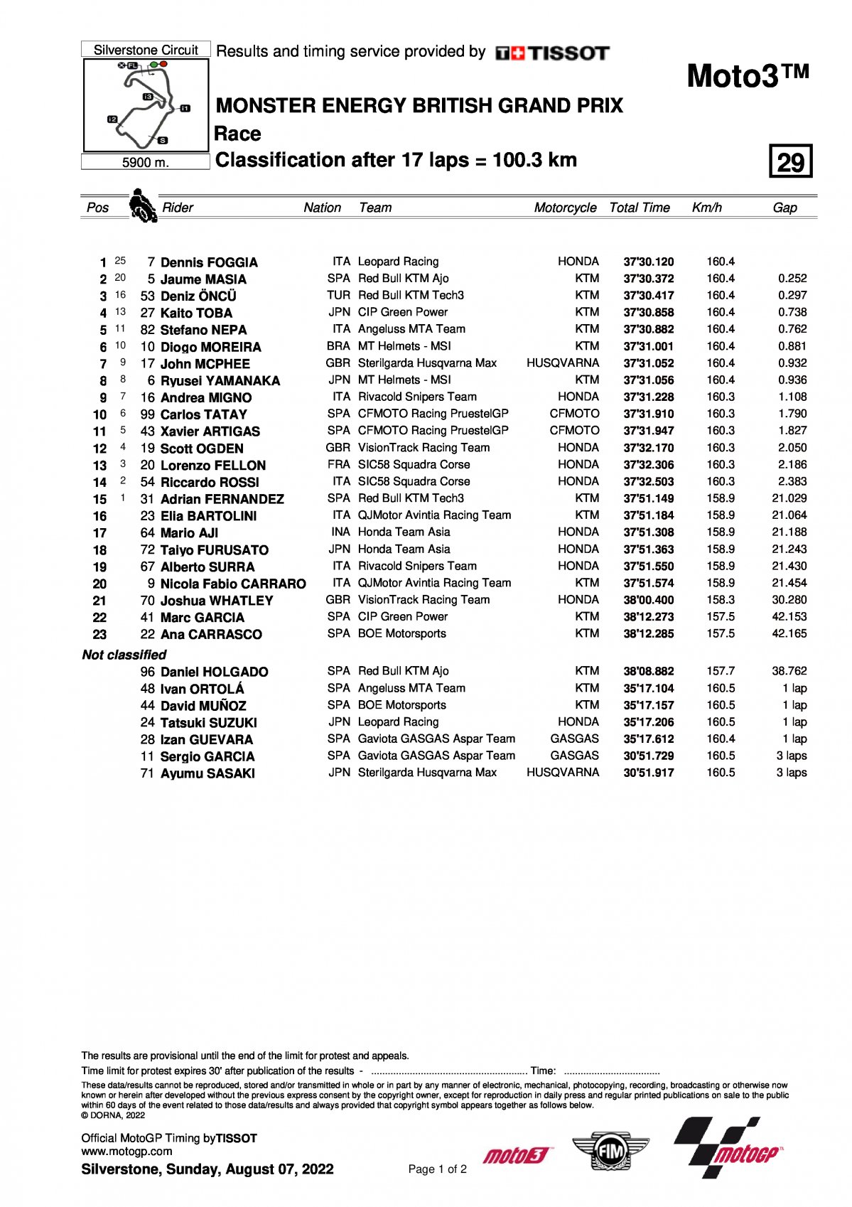 Результаты гонки BritishGP в классе Moto3