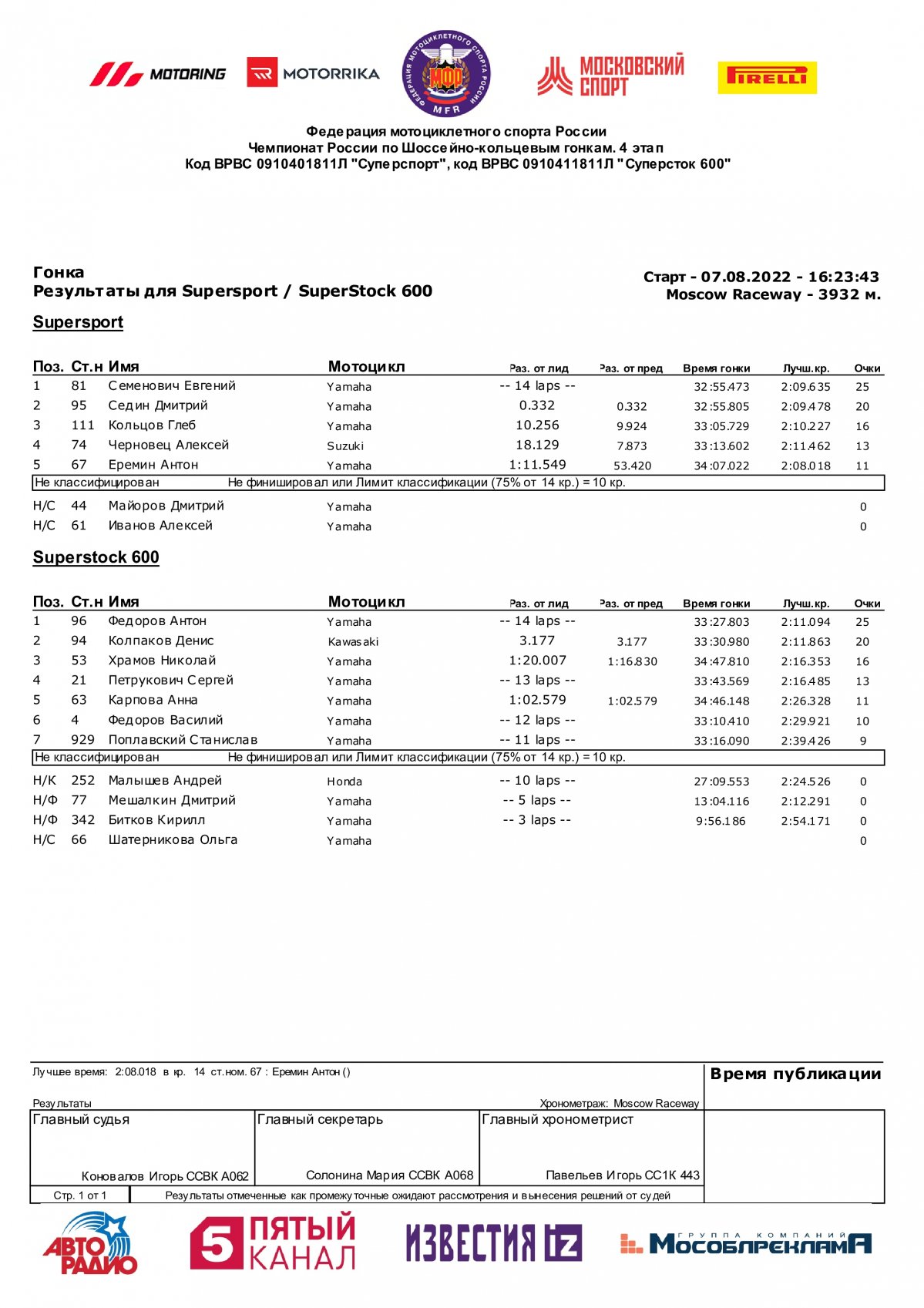Результаты 4 этапа чемпионата России, класс Суперспорт (7.08.2022)