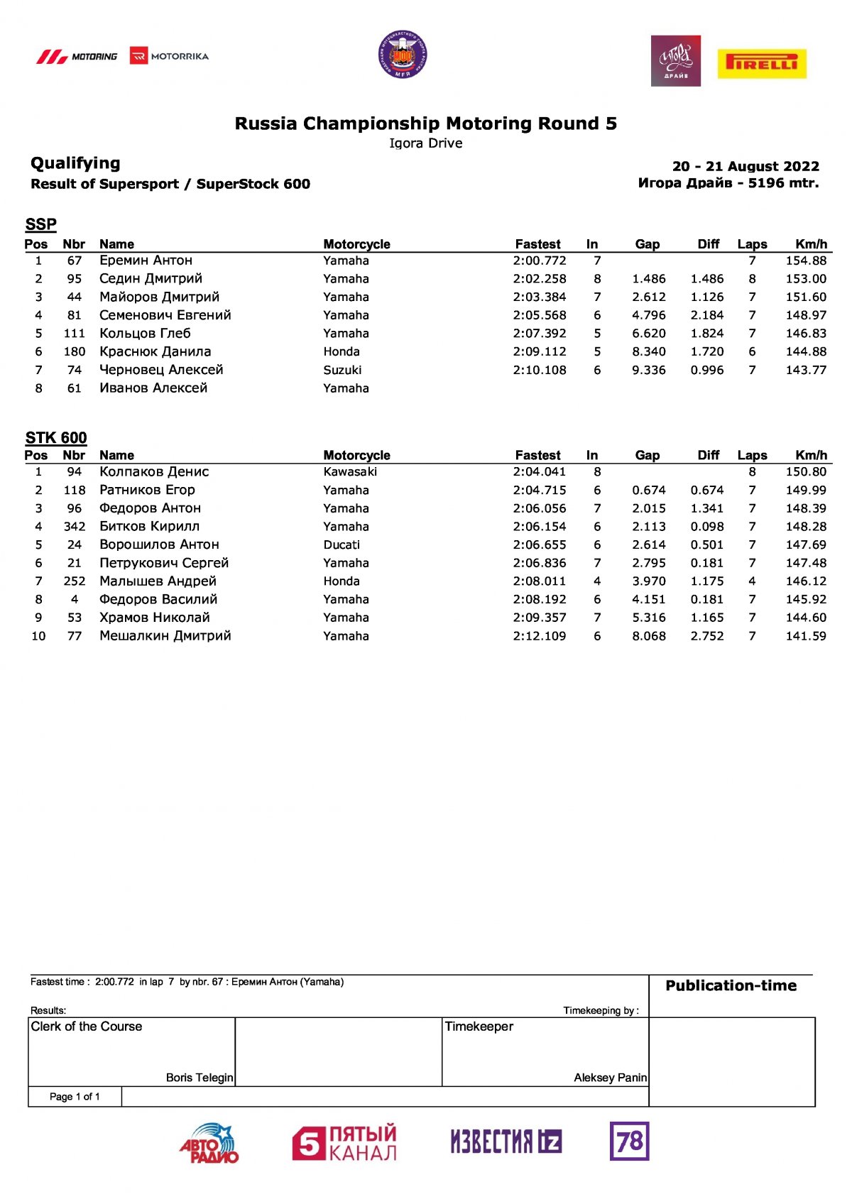 Результаты квалификации 5 этапа ЧР / Supersport и Superstock-600 (20.08.2022)