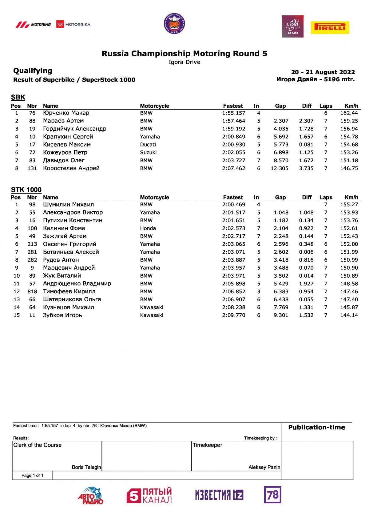 Результаты квалификации 5 этапа ЧР / Supebike и Superstock-1000 (20.08.2022)
