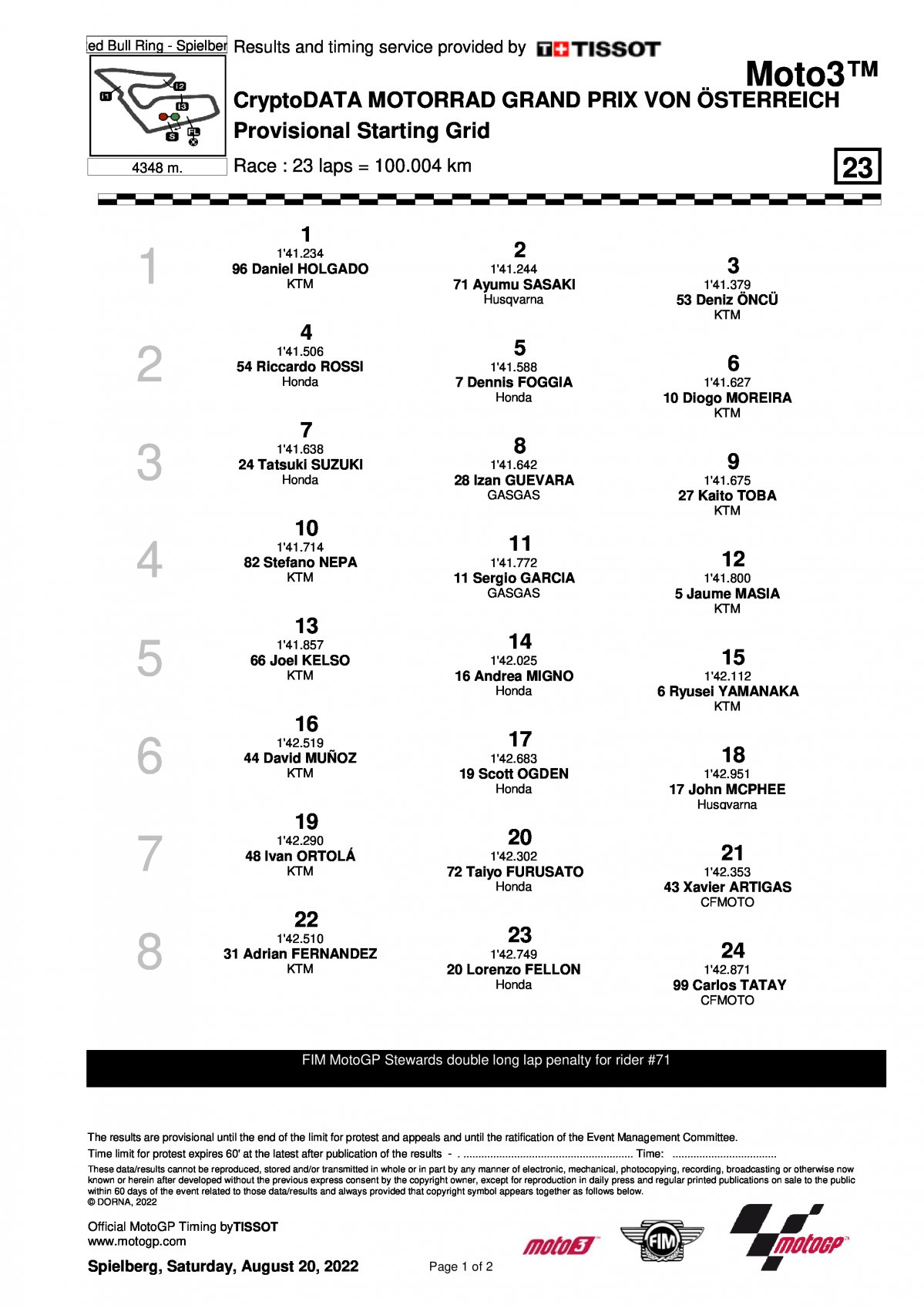Стартовая решетка Гран-При Австрии в классе Moto3 (21/08/2022)