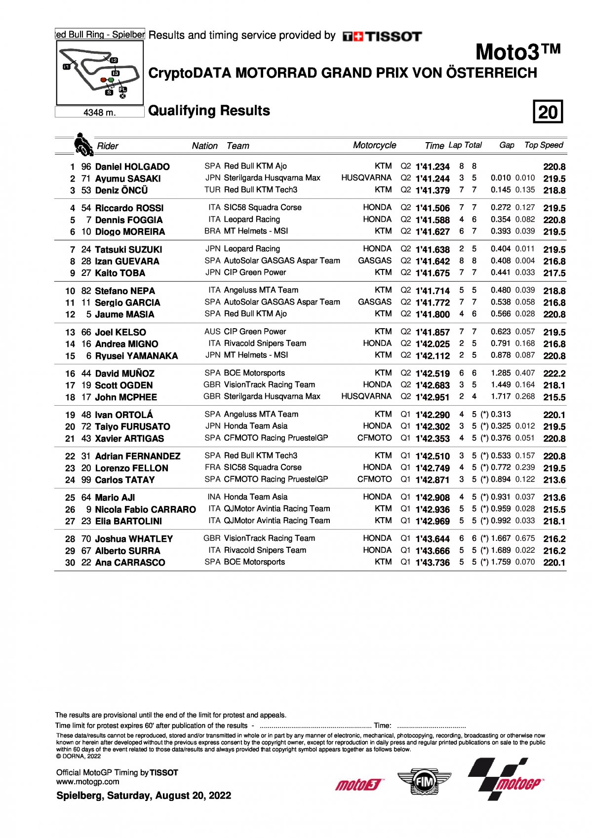 Результаты квалификации Гран-При Австрии в классе Moto3 (20/08/2022)