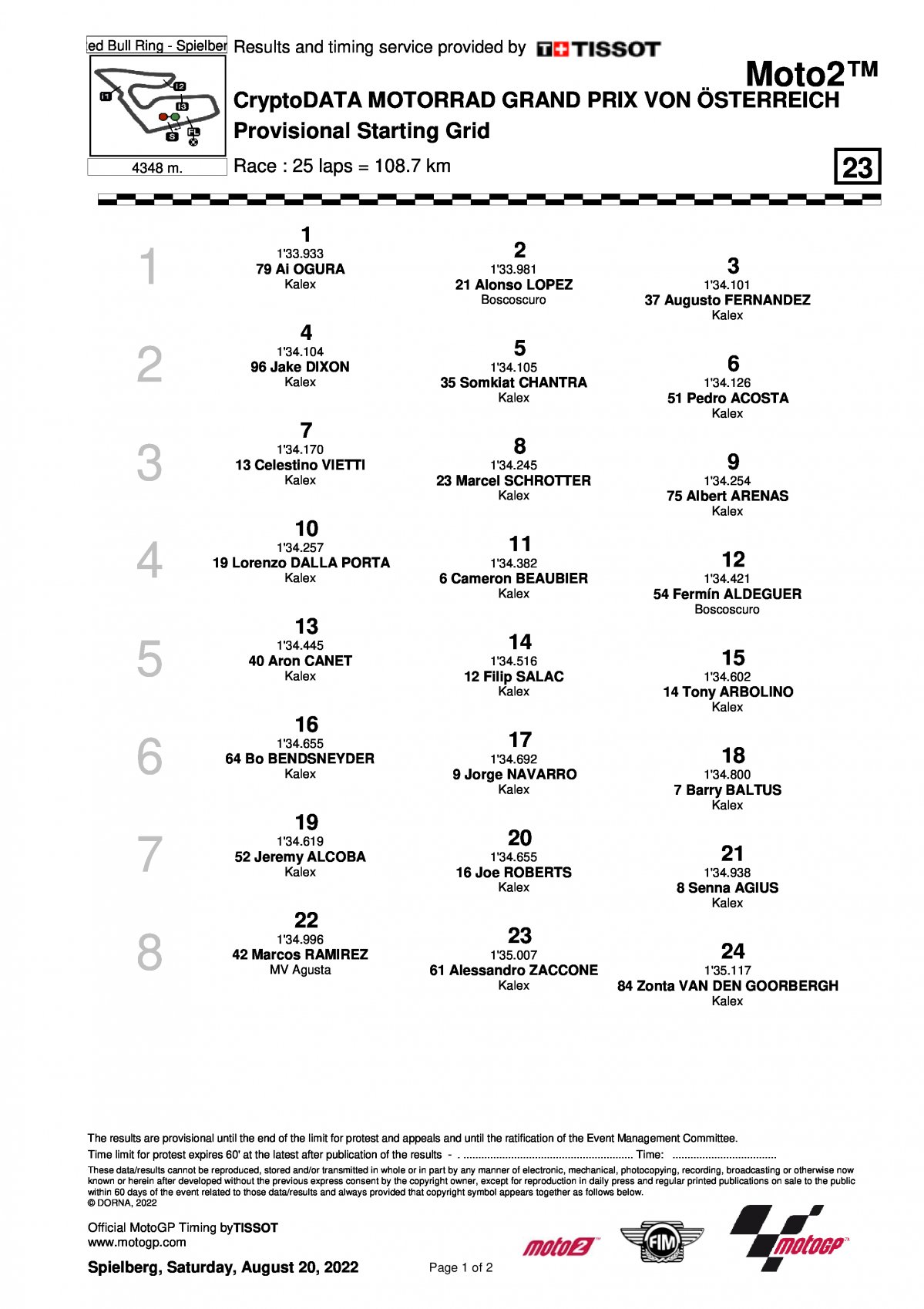 Стартовая решетка Гран-При Австрии в классе Moto2 (21/08/2022)