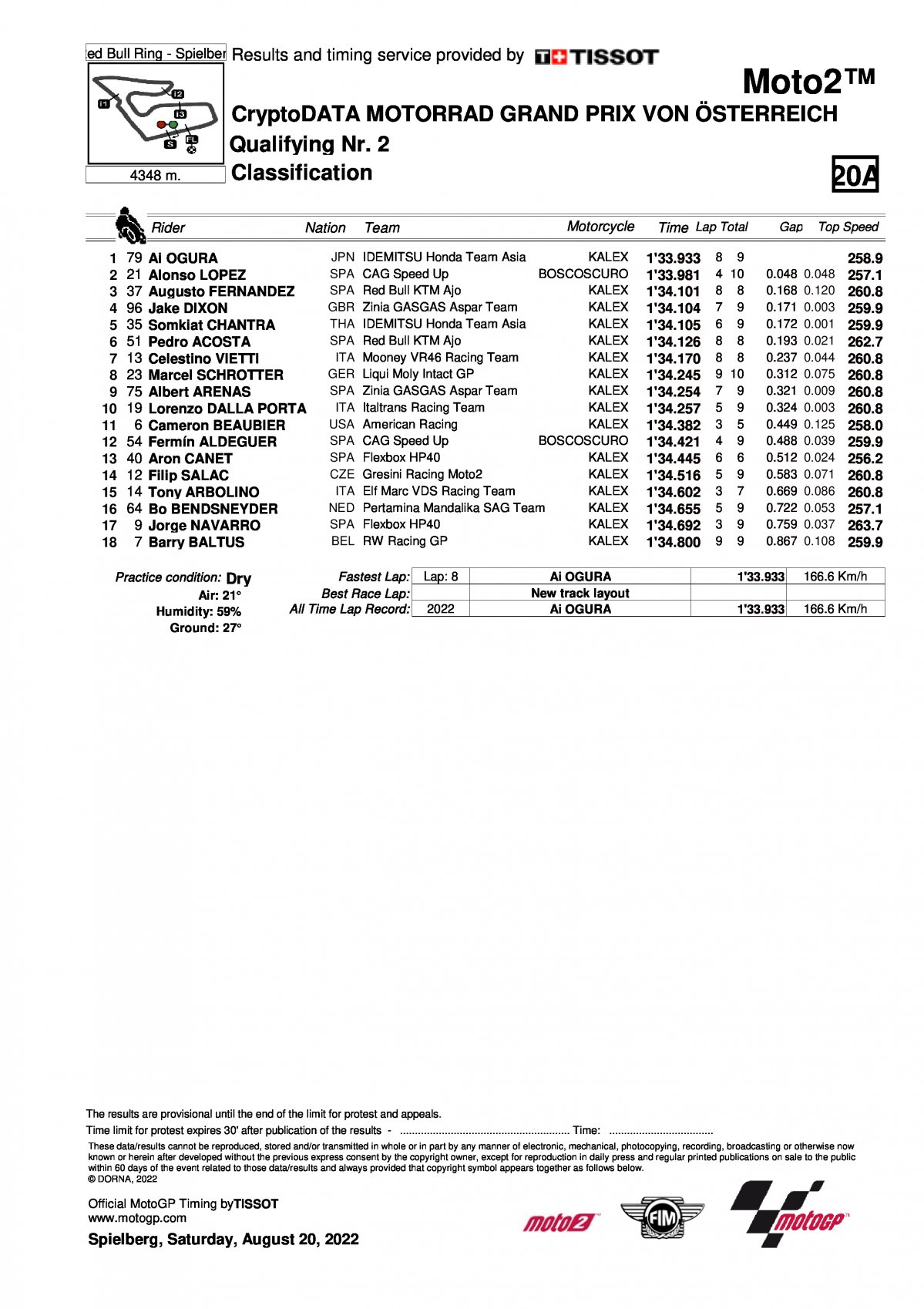 Результаты квалификации Гран-При Австрии в классе Moto2 (20/08/2022)