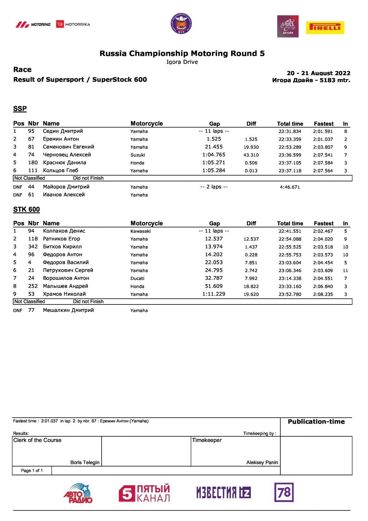 Результаты 5 этапа чемпионата России в классах Supersport / Superstock 600 (21/08/2022)