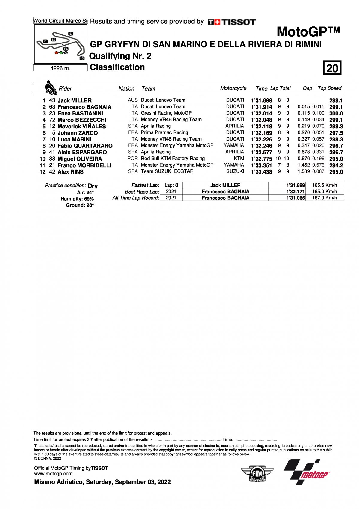 Результаты квалификации Гран-При Сан-Марино, MotoGP (3/09/2022)