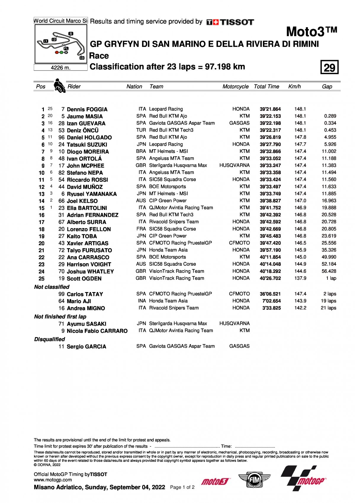 Результаты Гран-При Сан-Марино Moto3 (4/09/2022)