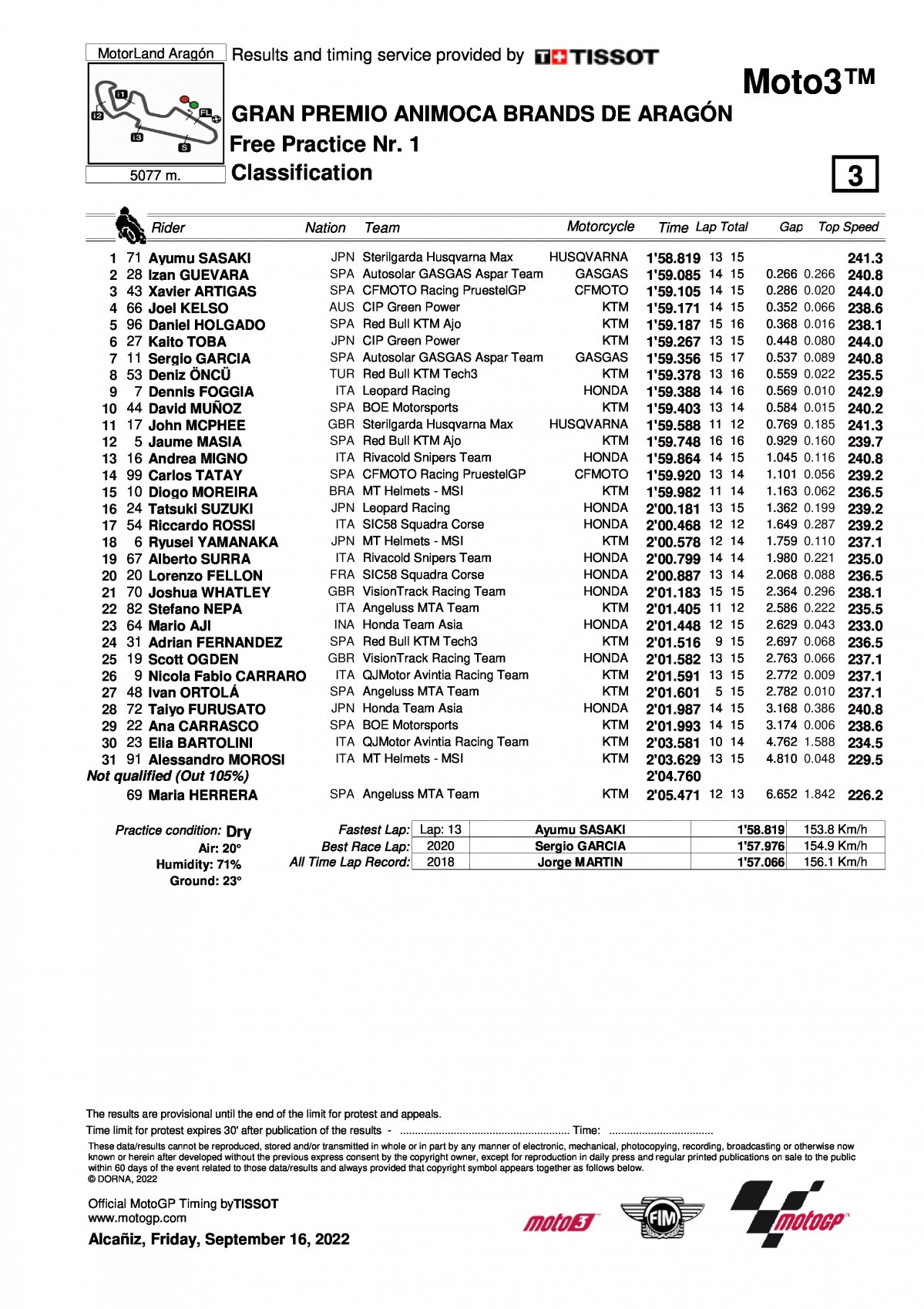Результаты FP1 Гран-При Арагона, Moto3 (16/09/2022)