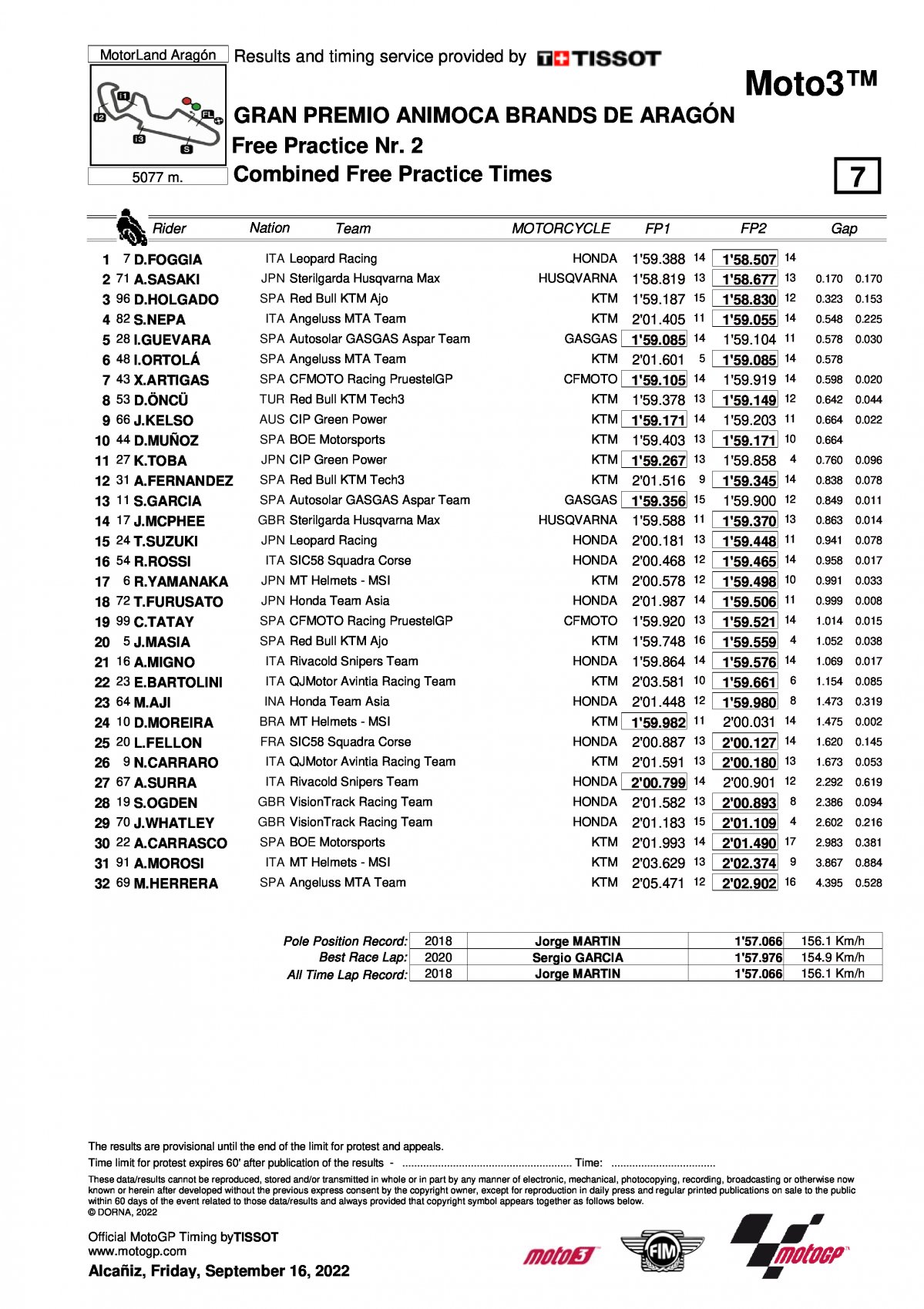 Комбинированные результаты FP1+FP2 Гран-При Арагона, Moto3 (16/09/2022)