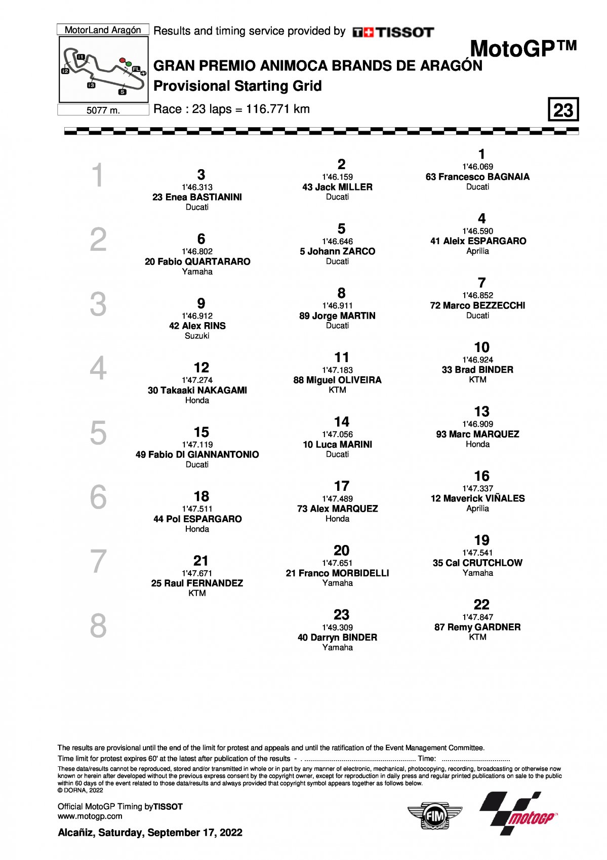 Стартовая решетка Гран-При Арагона, MotoGP (18/09/2022)