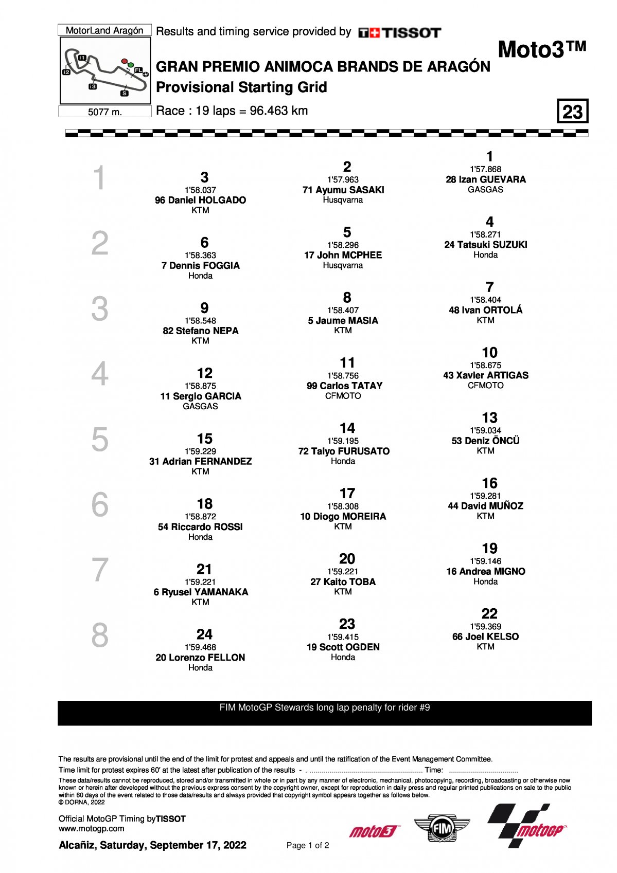 Стартовая решетка Гран-При Арагона, Moto3 (18/09/2022)