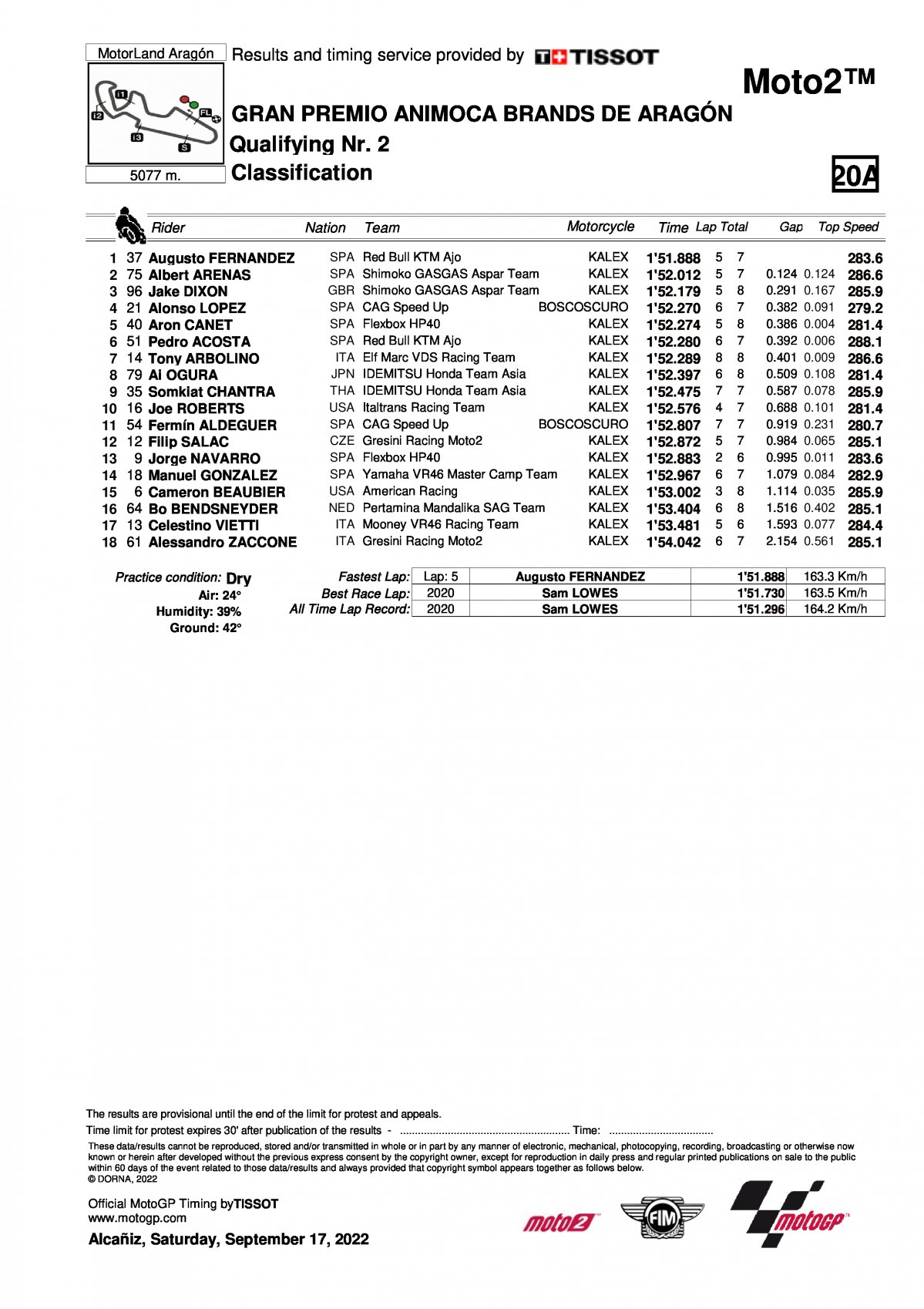Результаты квалификации Q2 Гран-При Арагона, Moto2 (17/09/2022)