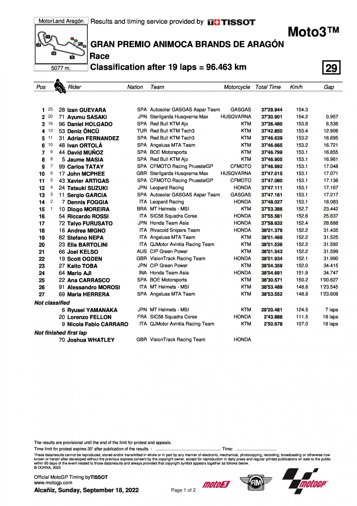Фактические результаты Гран-При Арагона, Moto3 (18/09/2022)