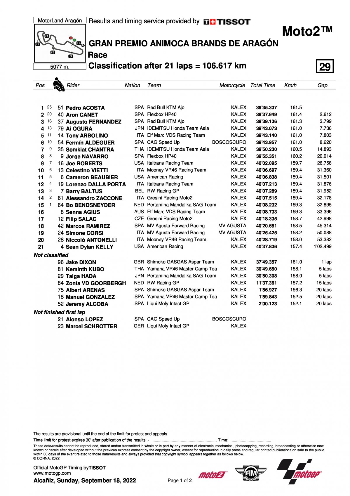 Результаты Гран-При Арагона, Moto2 (18/09/2022)
