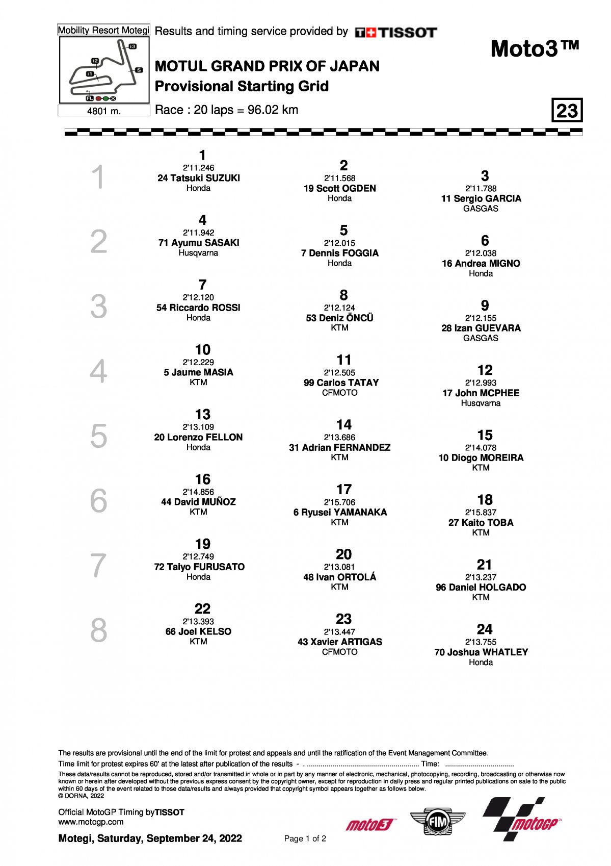 Стартовая решетка Гран-При Японии, Moto3 (25/09/2022)