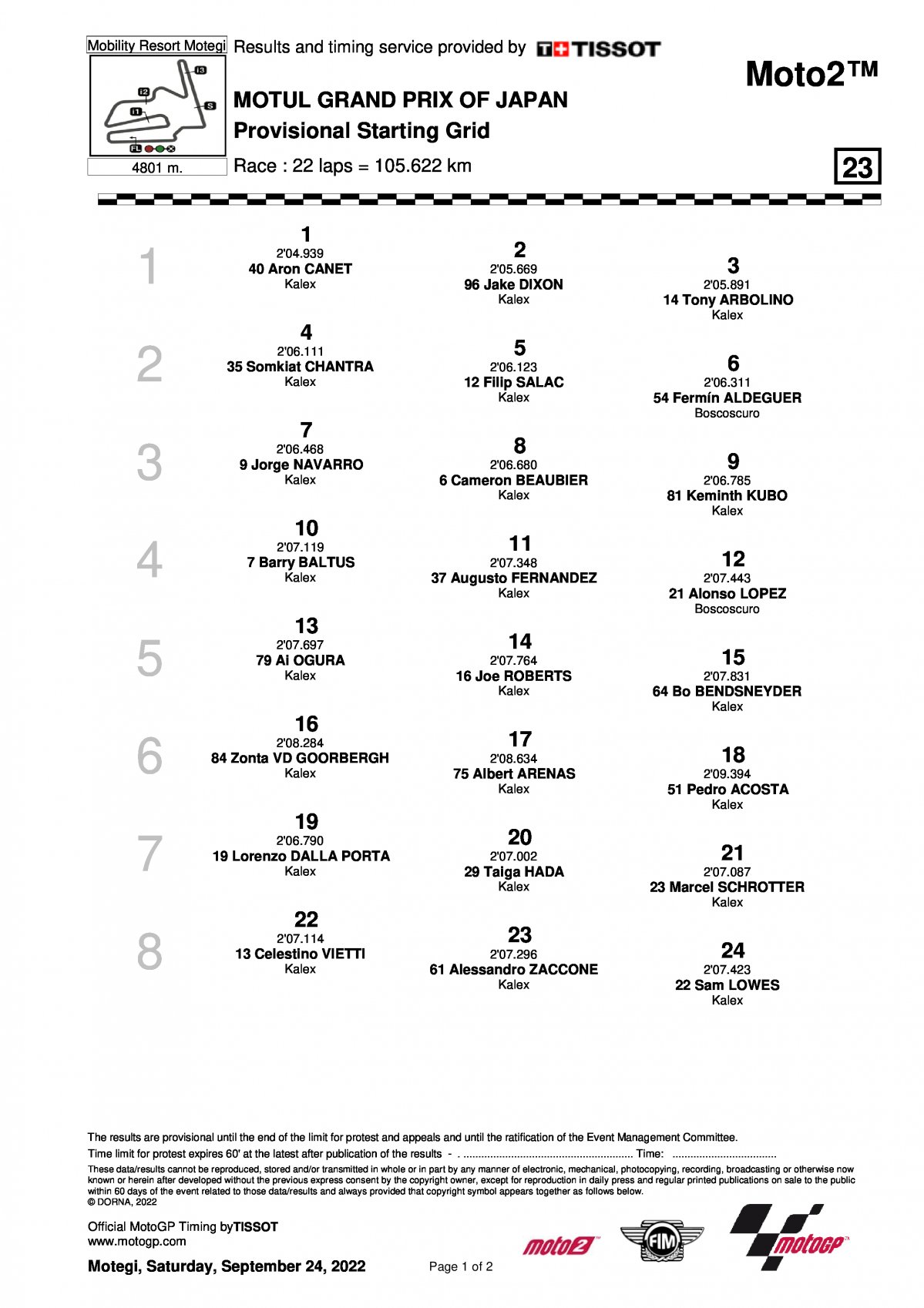 Стартовая решетка Гран-При Японии, Moto2 (25/09/2022)