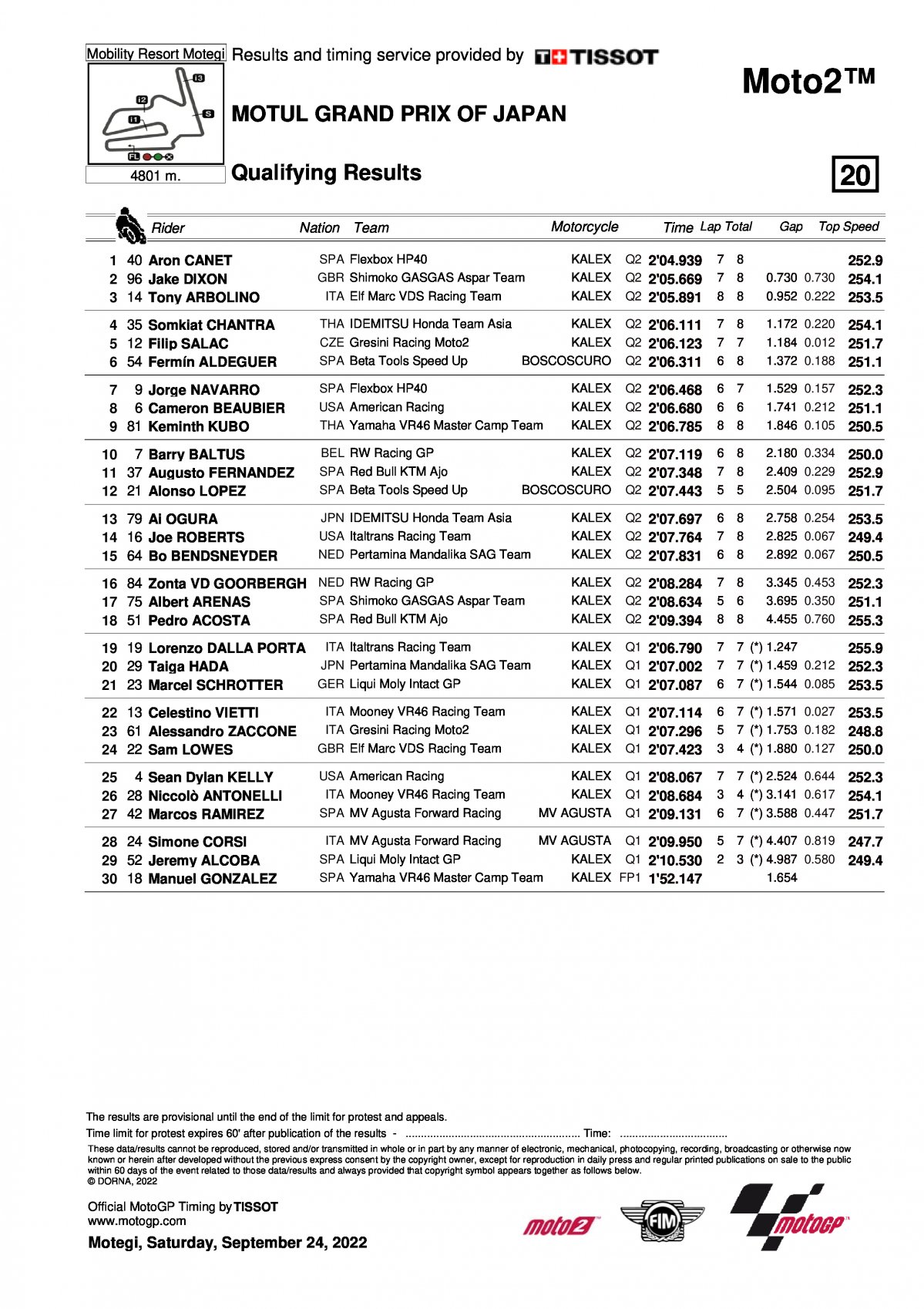 Результаты квалификации Гран-При Японии, Moto2 (24/09/2022)