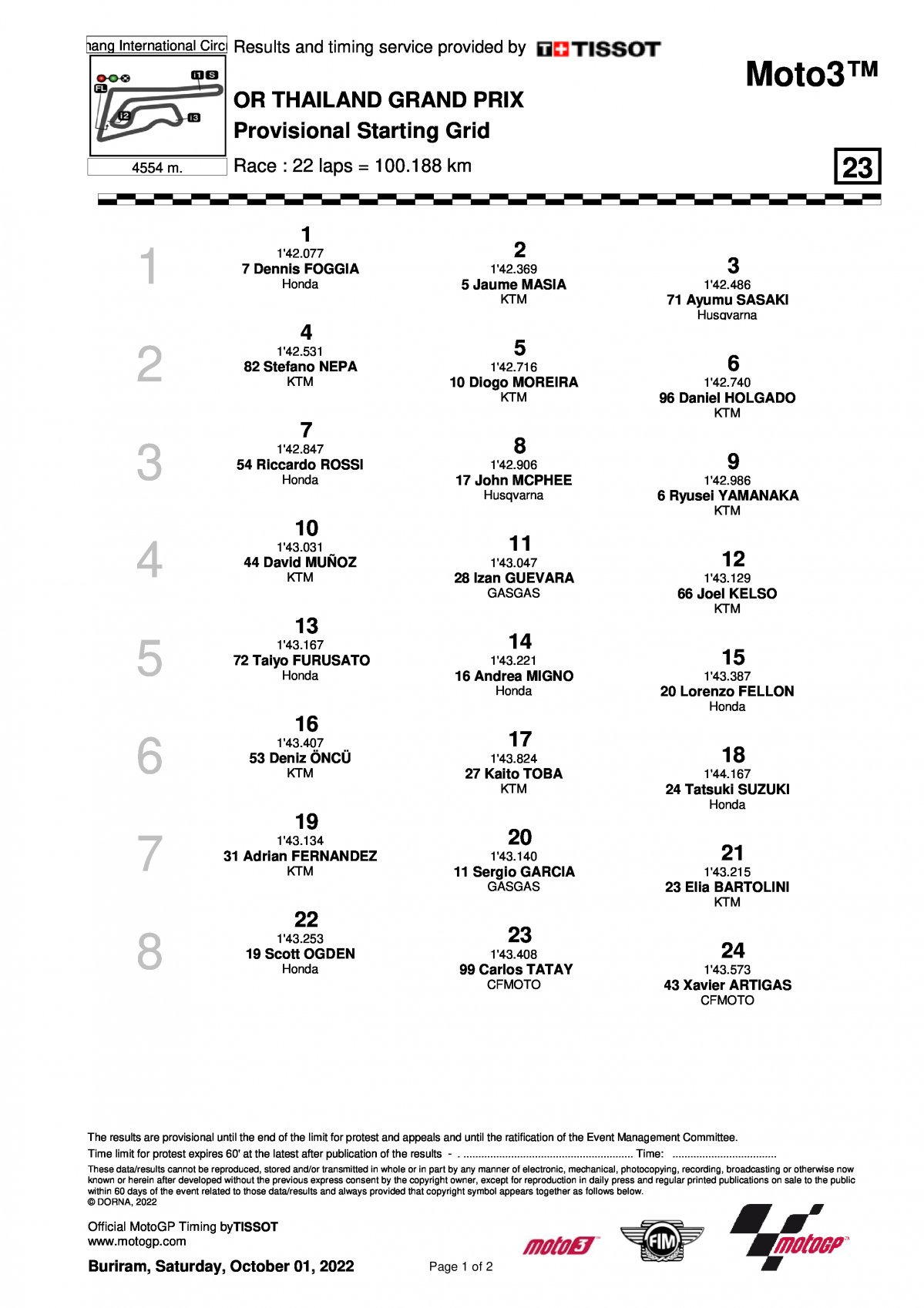 Стартовая решетка Гран-При Таиланда Moto3 (2/10/2022)