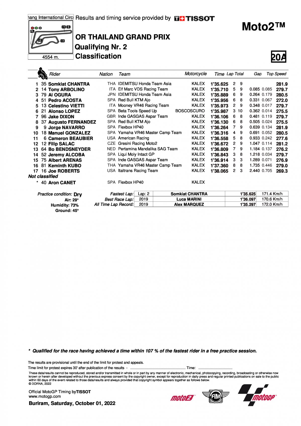 Результаты квалификации Q2 ThaiGP Moto2 (1/10/2022)