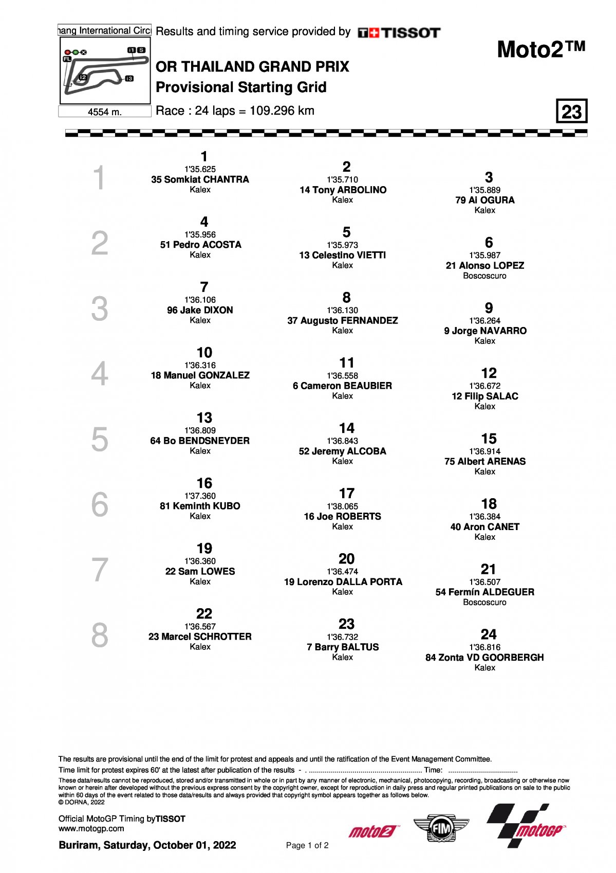 Стартовая решетка Гран-При Таиланда Moto2 (2/10/2022)
