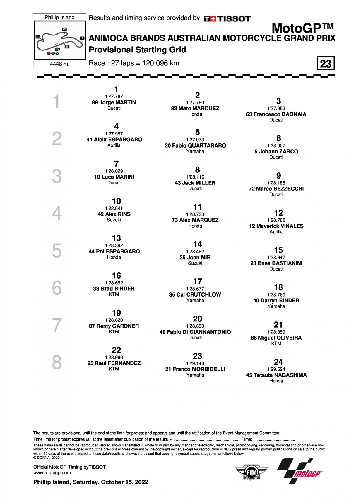 Стартовая решетка Гран-При Австралии MotoGP (15/10/2022)