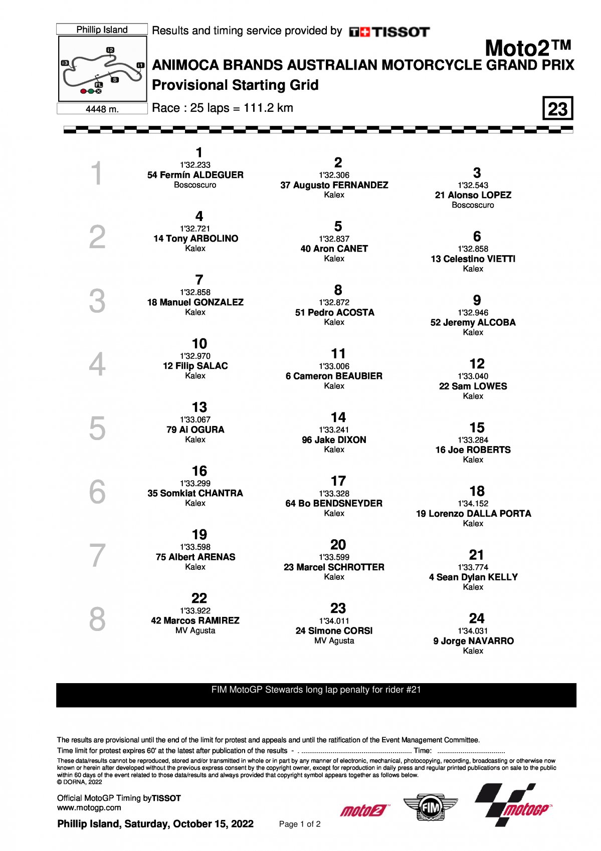 Стартовая решетка Гран-При Австралии Moto2 (16/10/2022)
