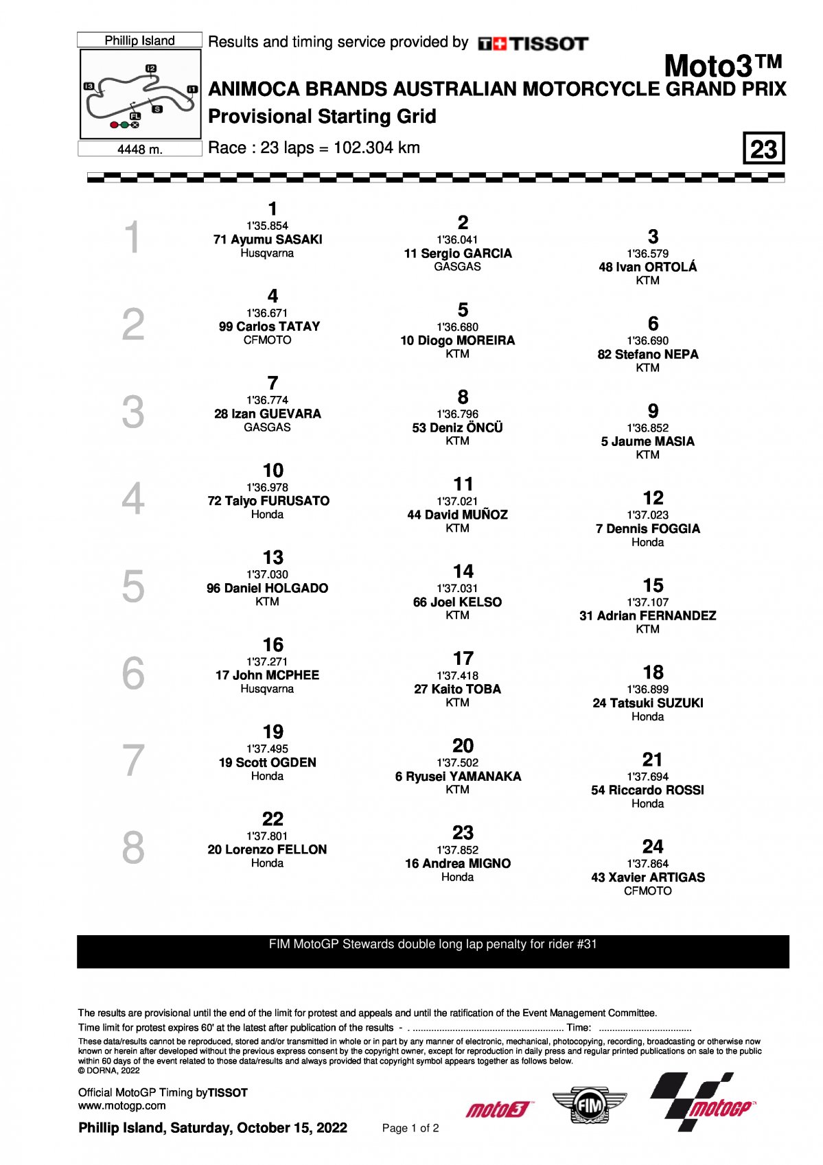 Стартовая решетка Гран-При Австралии Moto3 (16/10/2022)