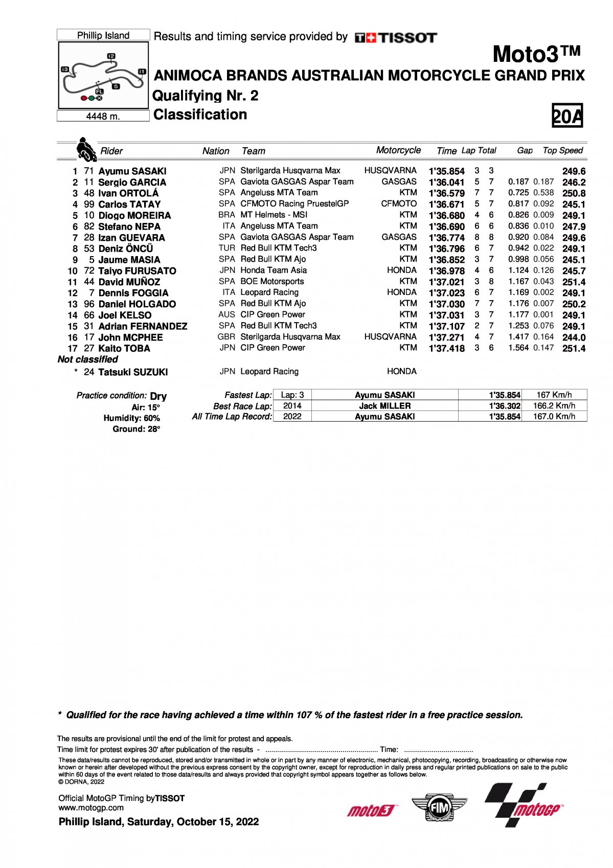 Результаты квалификации Q2 Гран-При Австралии Moto3 (15/10/2022)