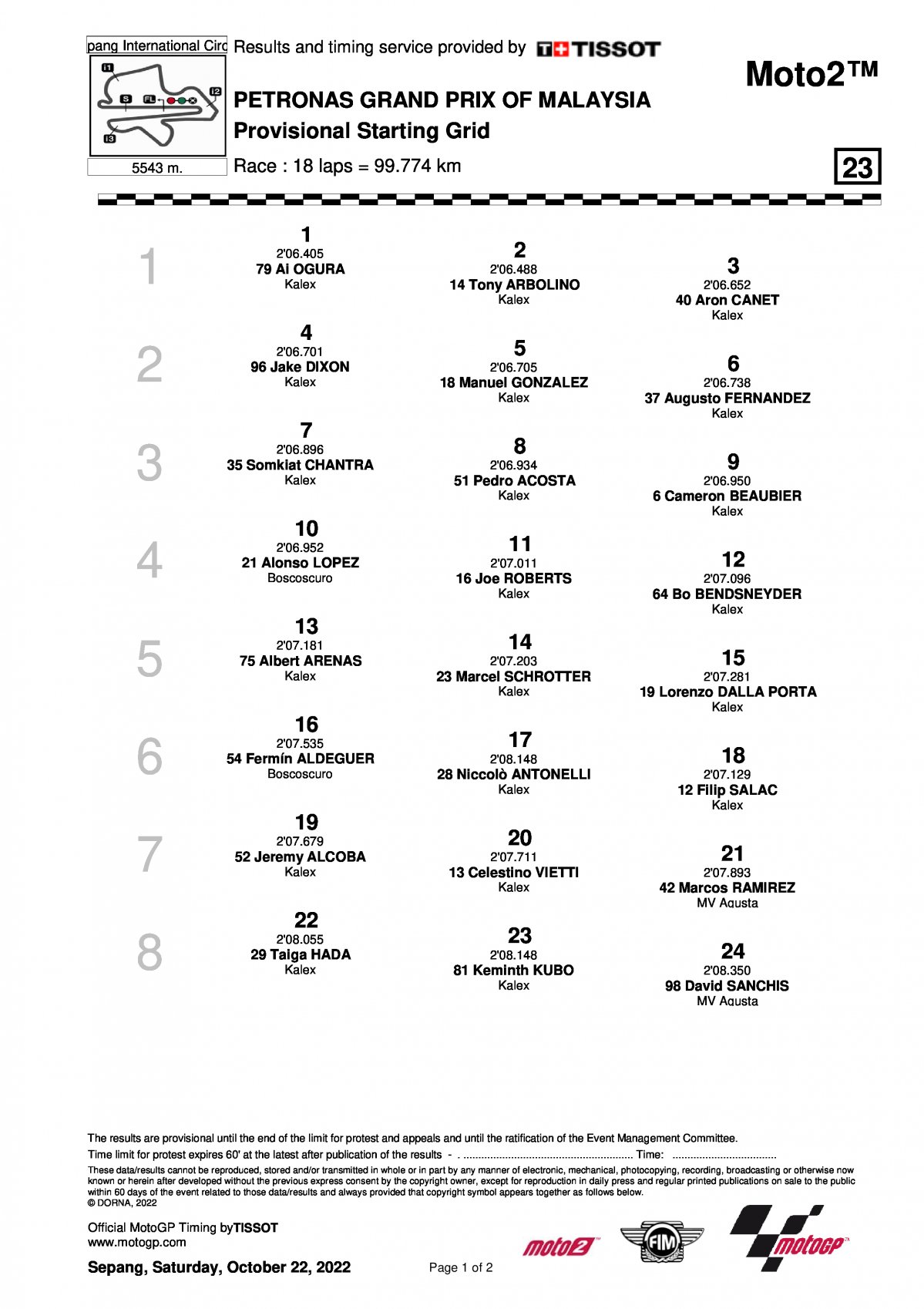 Стартовая решетка Гран-При Малайзии Moto2 (23.10.2022)