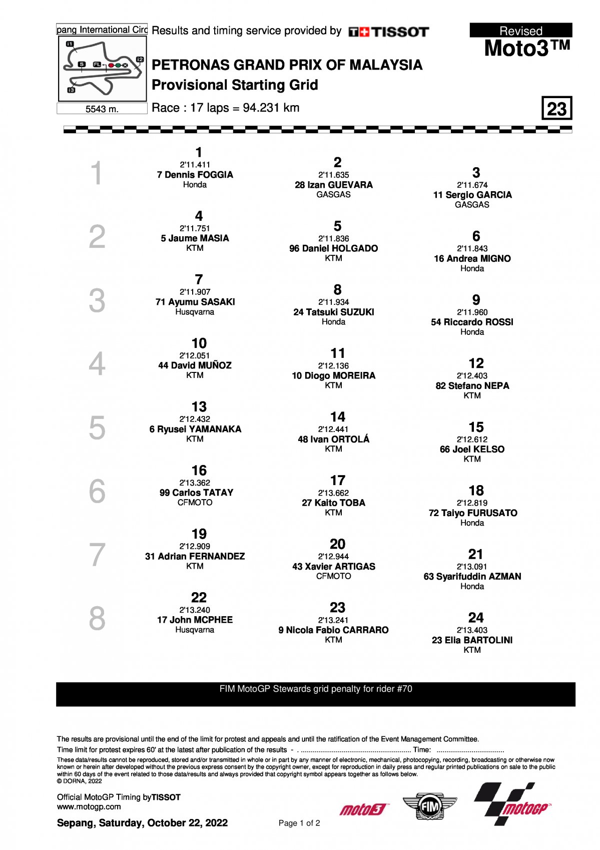 Результаты квалификации Гран-При Малайзии Moto3 (22/10/2022)