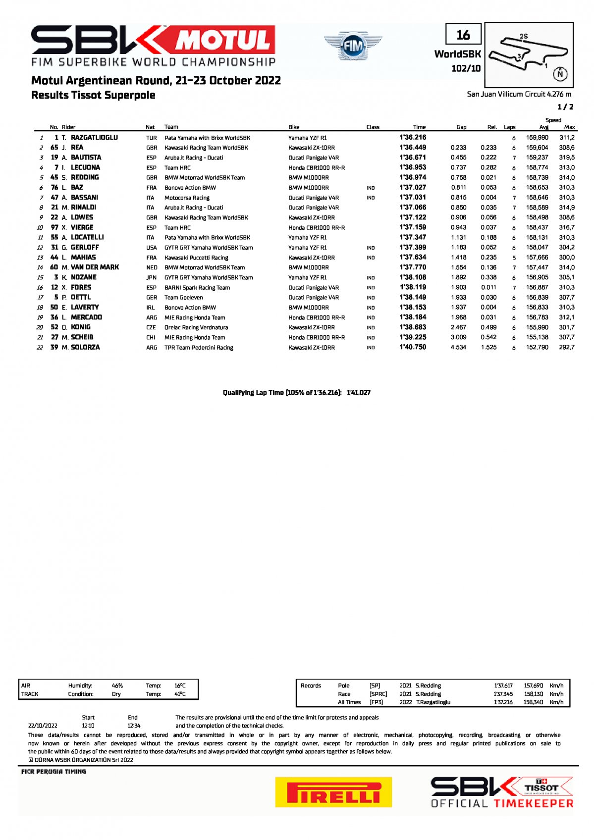 Результаты Superpole Race ARGWorldSBK, San Juan Villicum (23/10/2022)