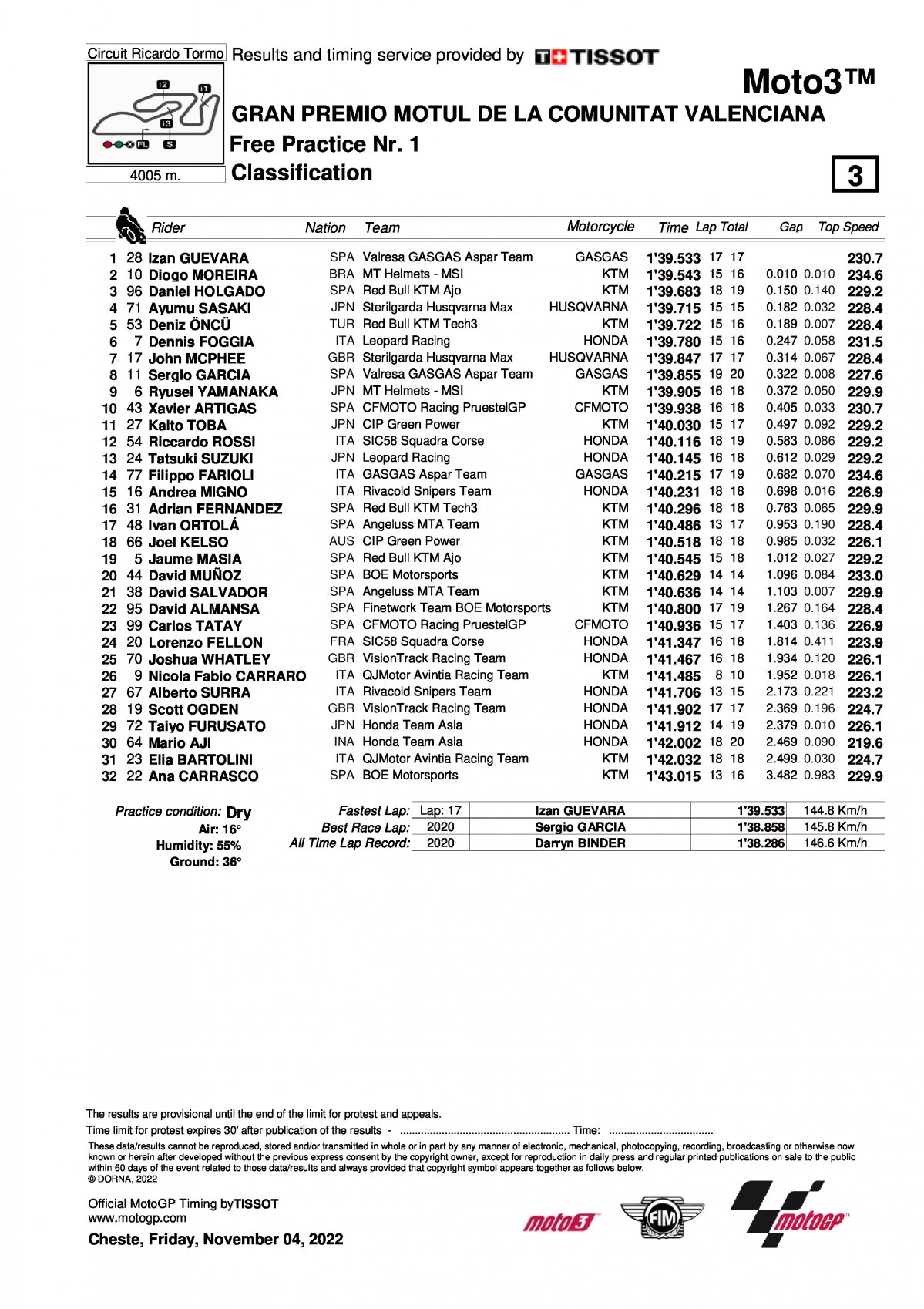 Результаты FP1 Гран-При Валенсии Moto3 (4/11/2022)