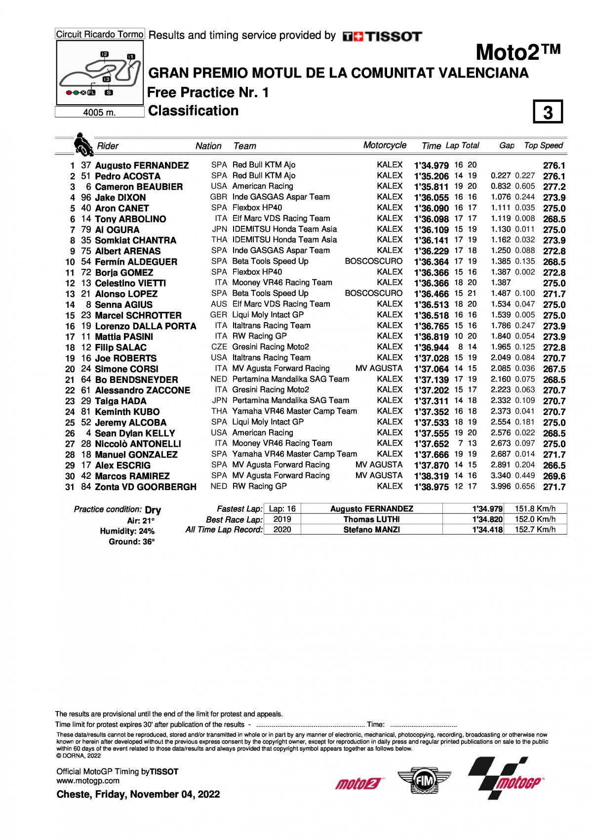 Результаты FP1 Гран-При Валенсии Moto2 (4/11/2022)