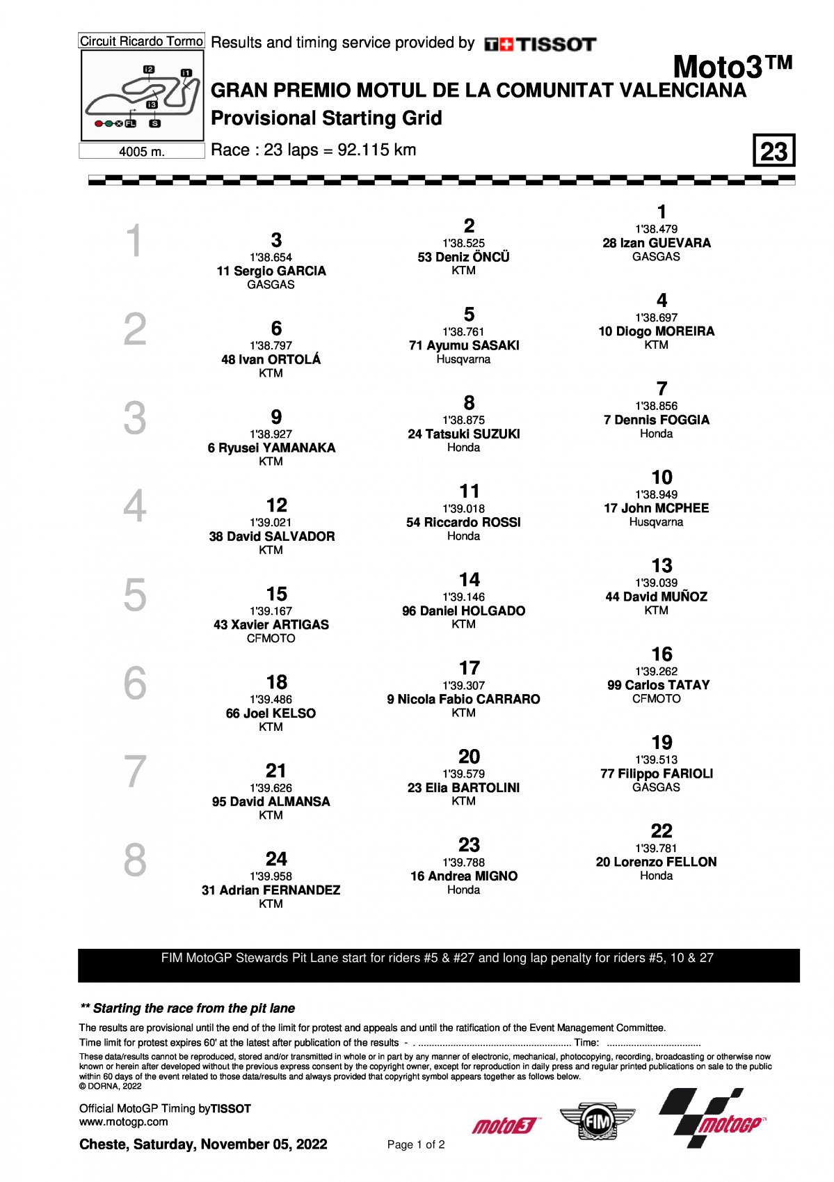 Стартовая решетка Гран-При Валенсии Moto3 (6/11/2022)