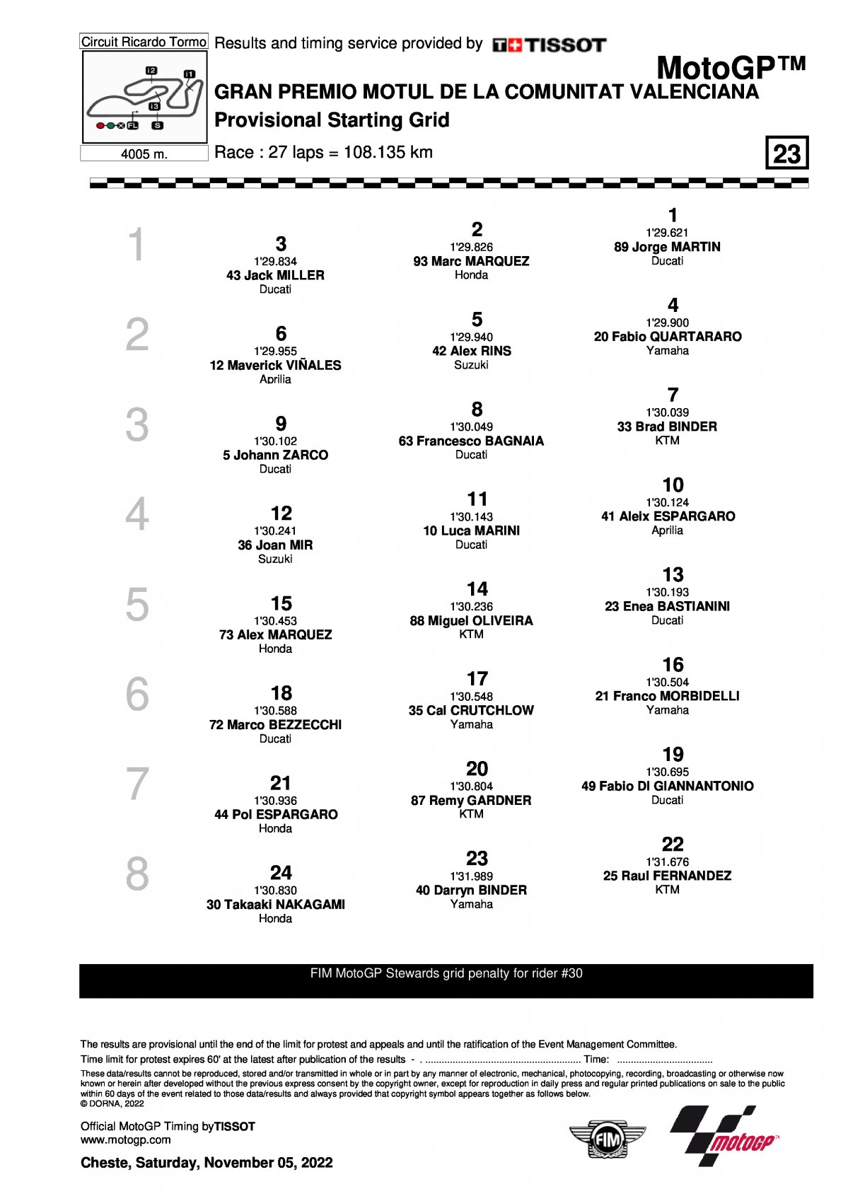 Стартовая решетка Гран-При Валенсии MotoGP (6/11/2022)