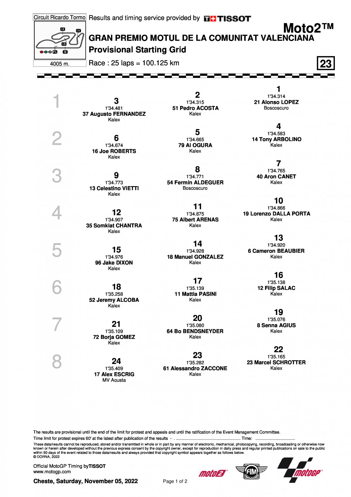 Стартовая решетка Гран-При Валенсии Moto2 (6/11/2022)