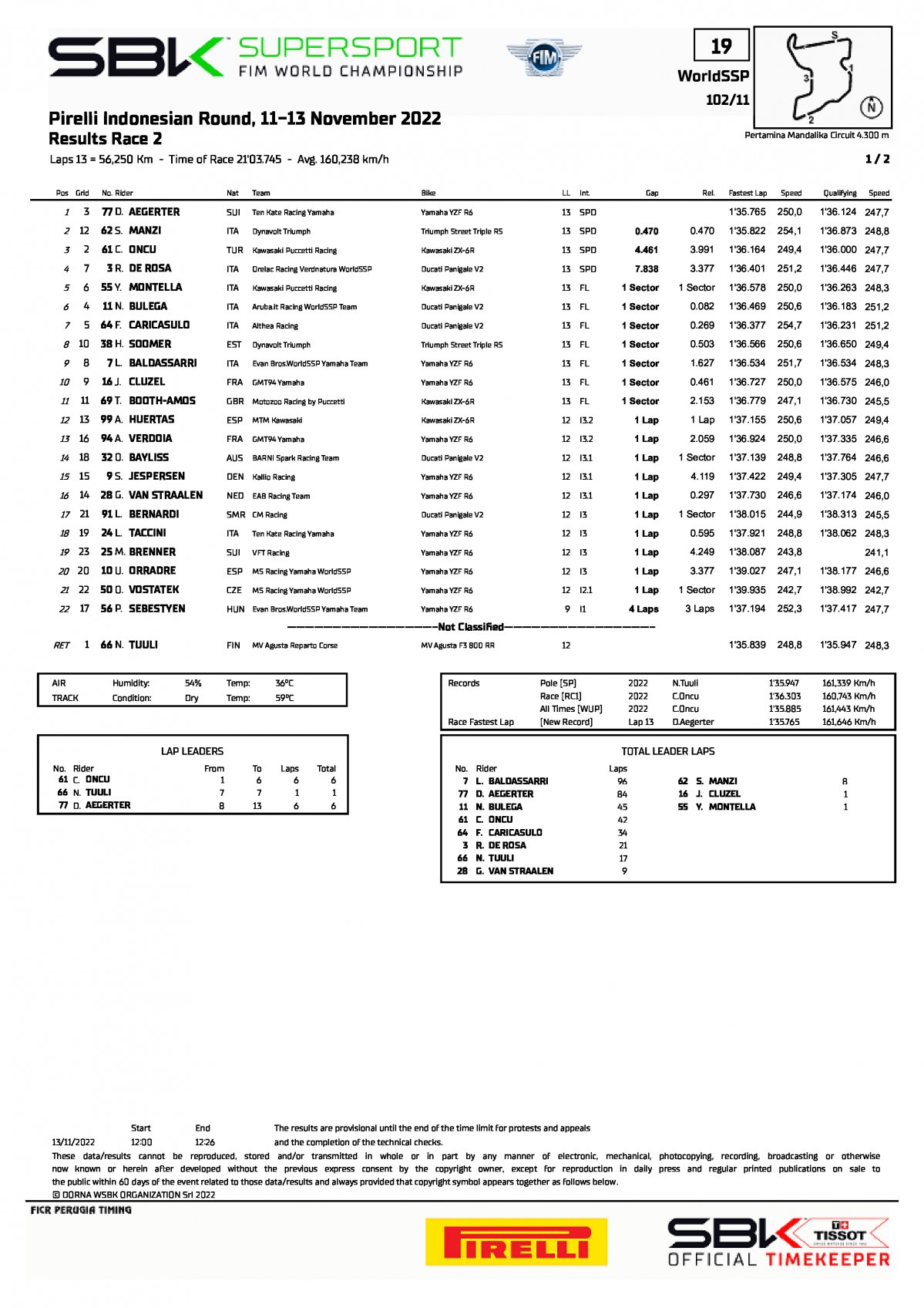 Результаты 2 гонки World Supersport, Mandalika (13/11/2022)