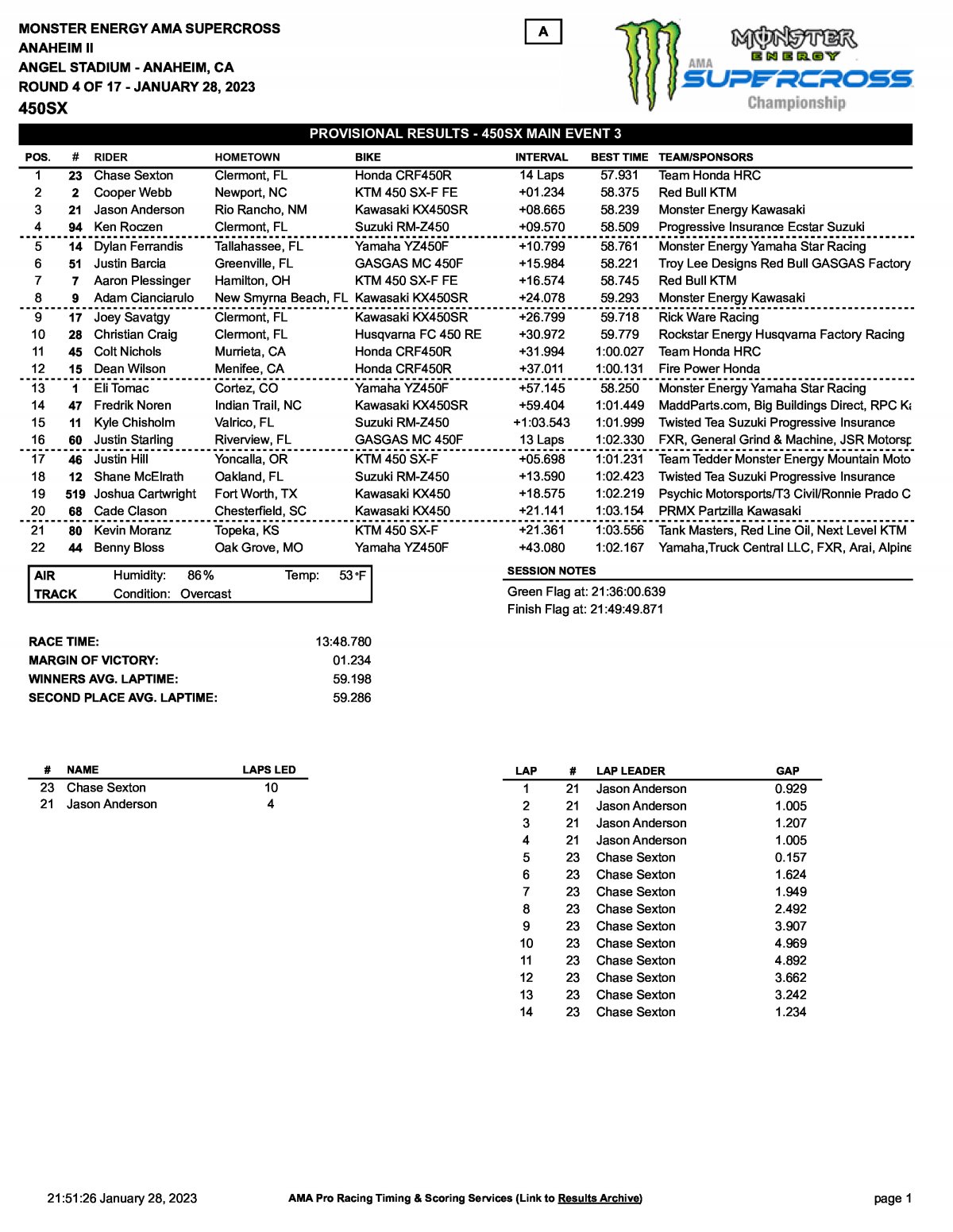 AMA Supercross - Результаты 3 заезда Triple Crown 450SX Anaheim-2 (2023)