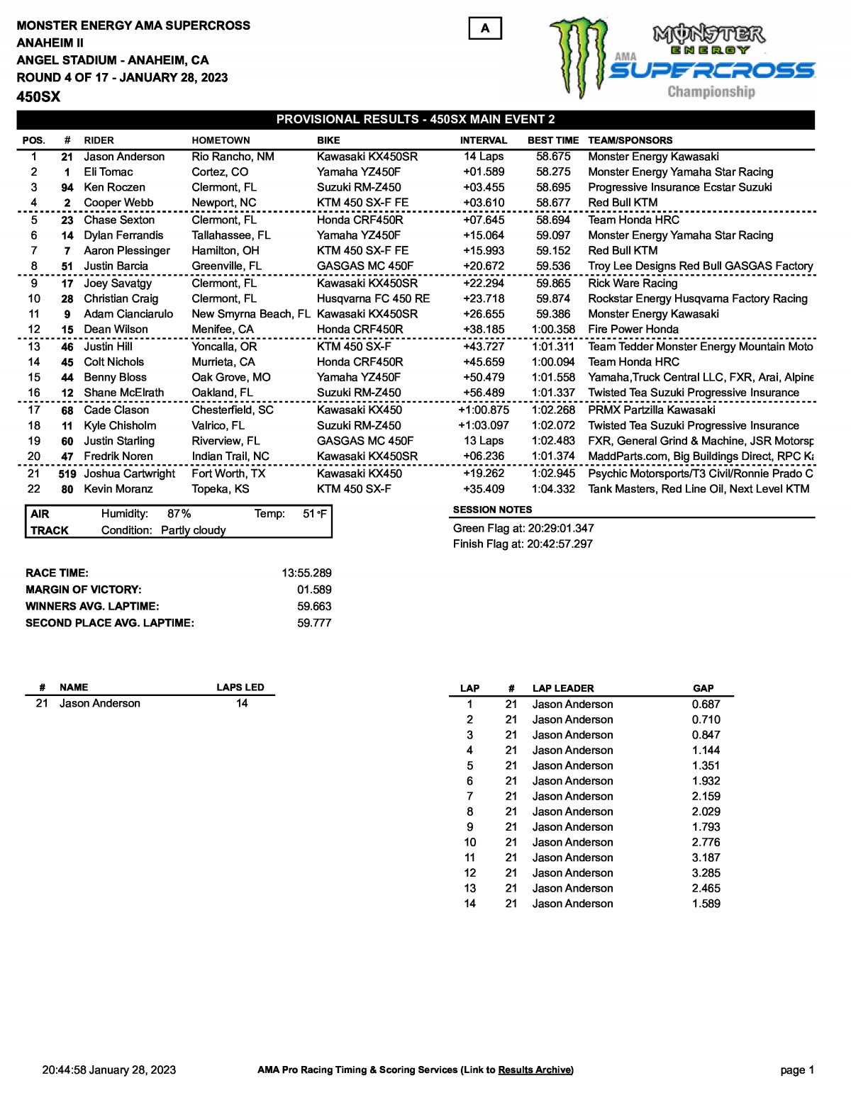AMA Supercross - Результаты 2 заезда Triple Crown 450SX Anaheim-2 (2023)