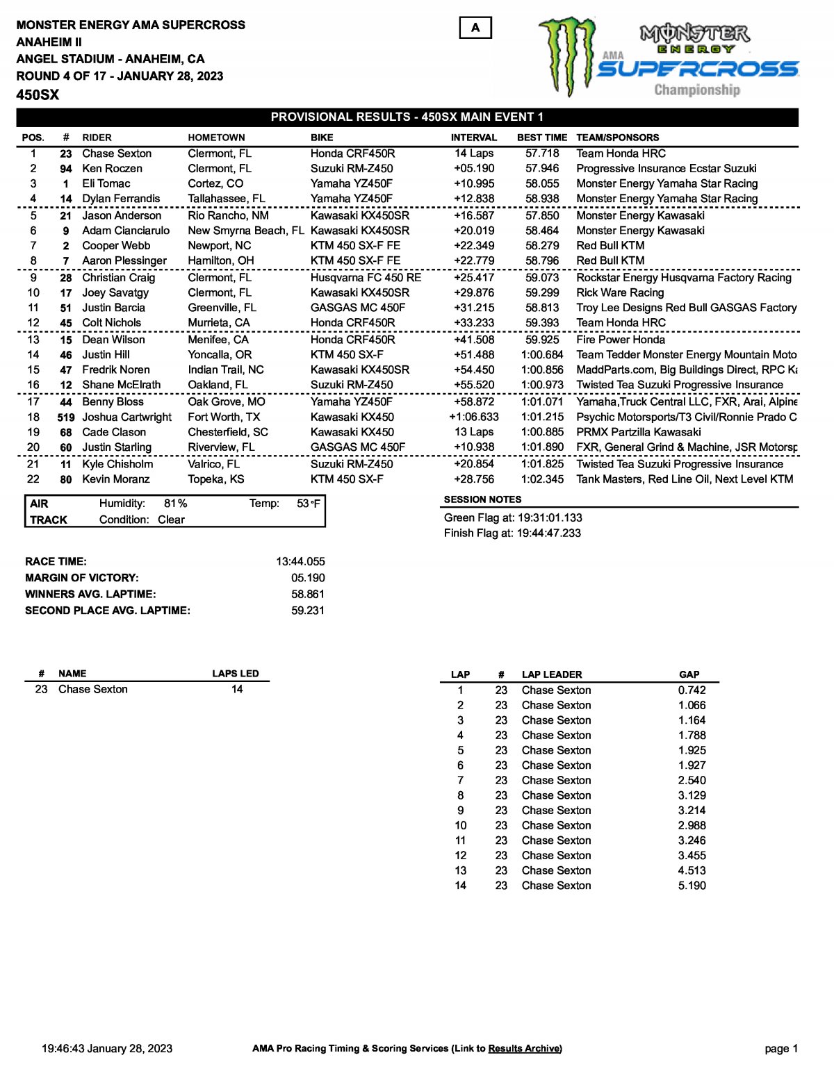 AMA Supercross - Результаты 1 заезда Triple Crown 450SX Anaheim-2 (2023)