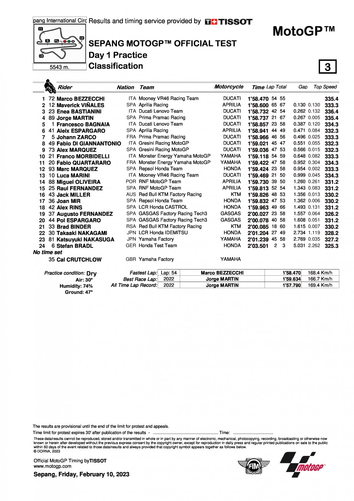 Итоговый протокол 1 дня тестов IRTA MotoGP Sepang (10 февраля 2023)