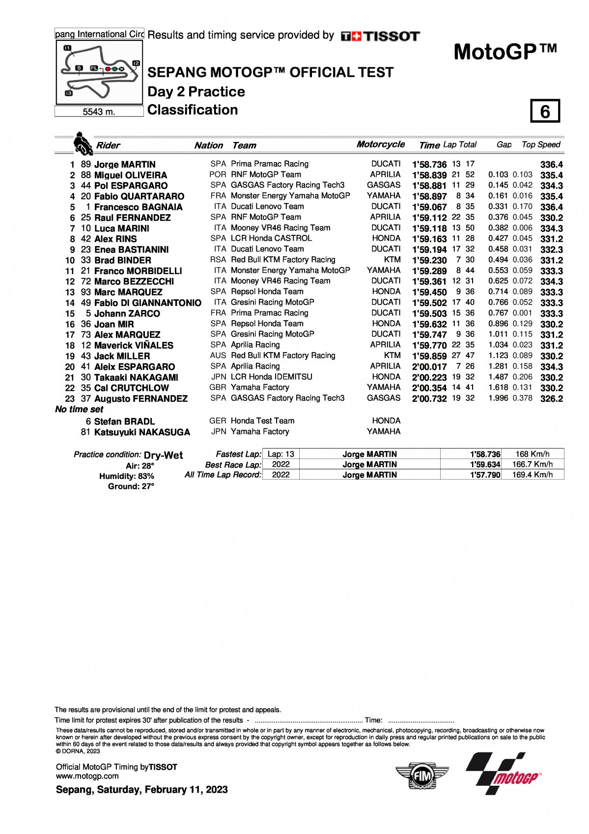 Итоги второго дня тестов IRTA MotoGP Sepang (11/02/2023)