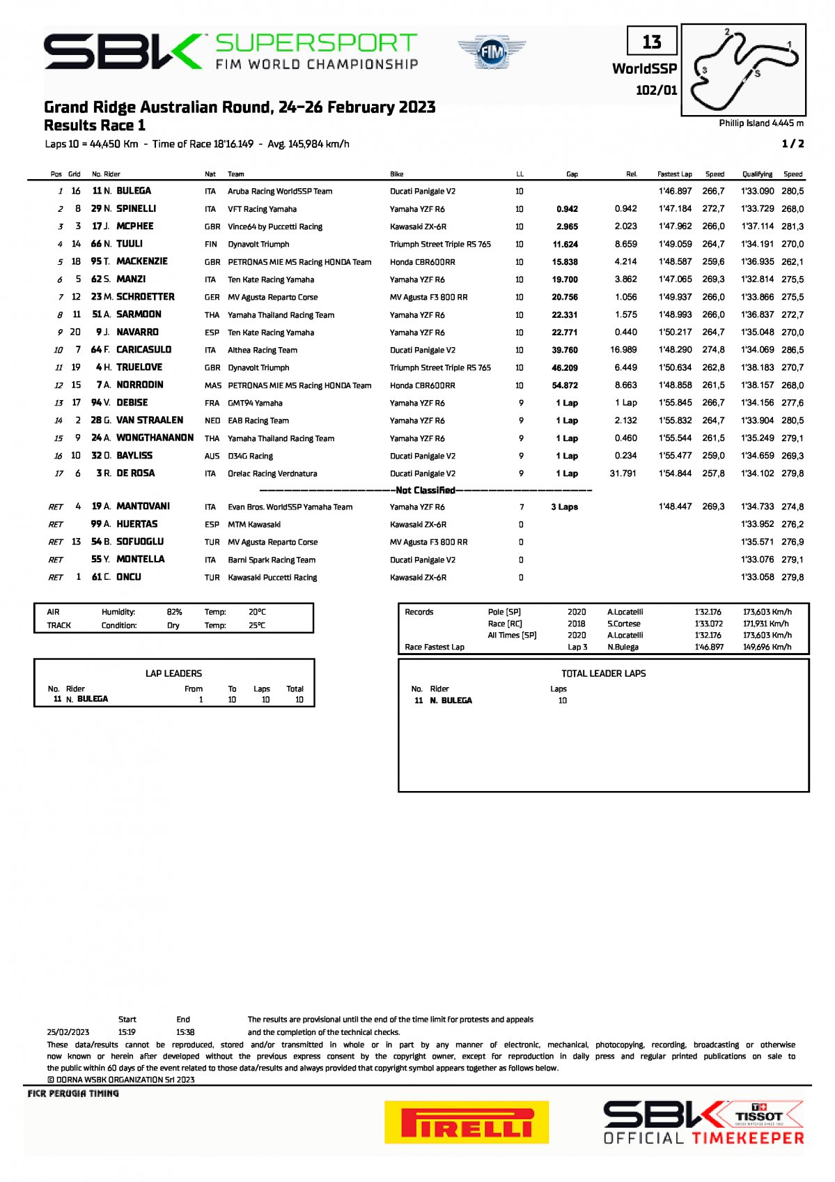 Результаты 1 гонки AUSWorldSBK, World Supersport, Phillip Island (25/02/2023)