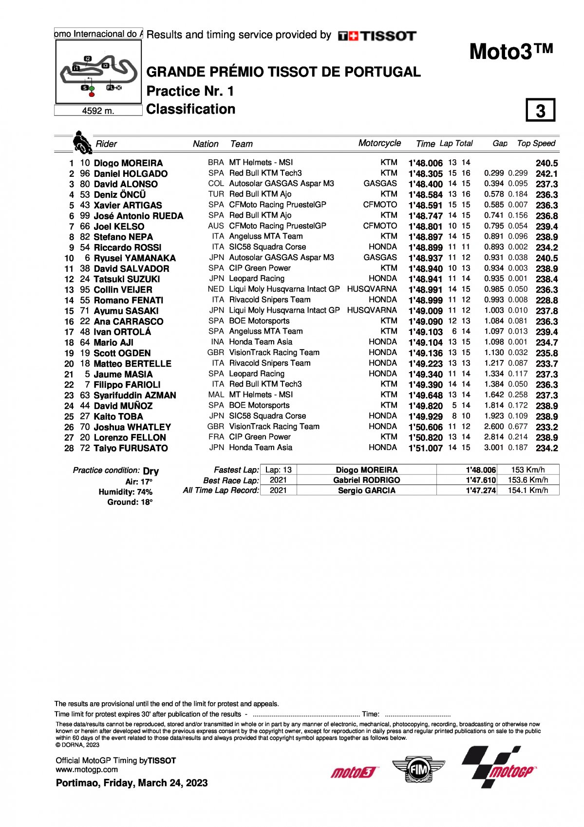 Результаты FP1 Гран-При Португалии Moto3 (24/03/2023)