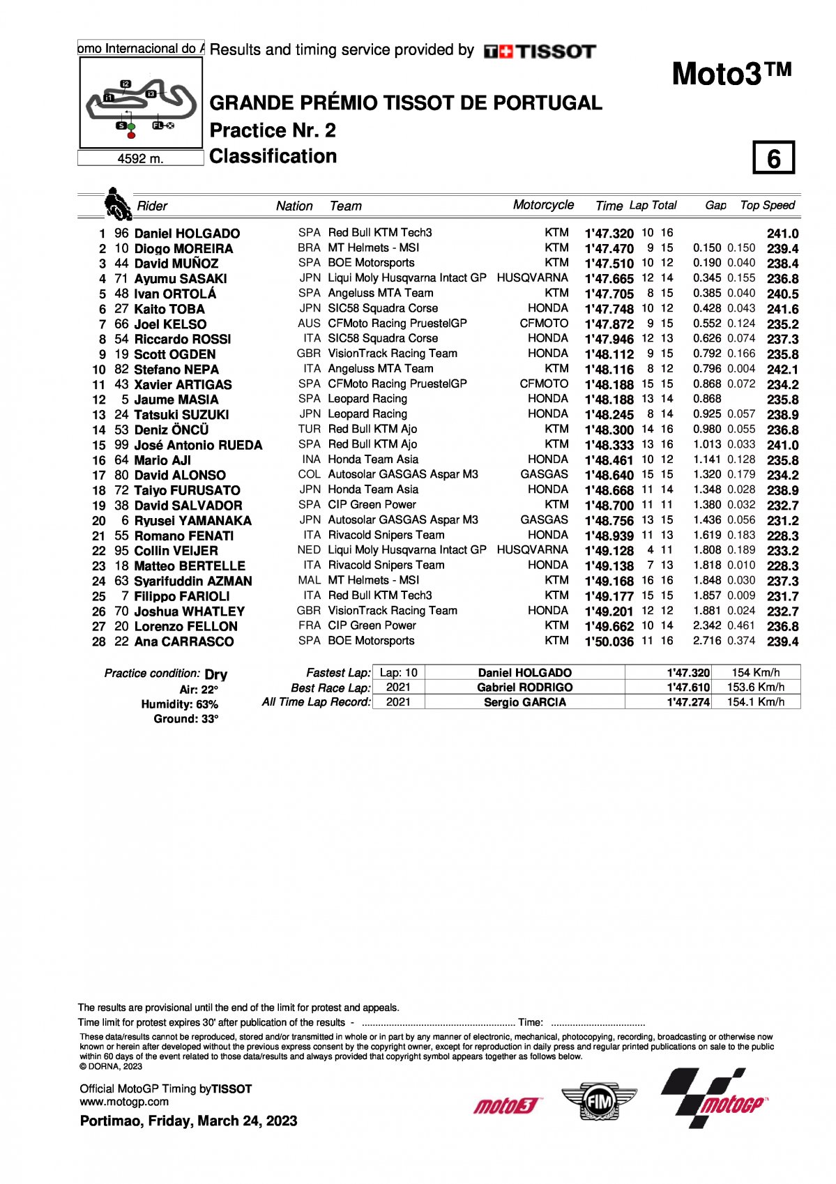 Результаты FP2 Гран-При Португалии Moto3 (24/03/2023)