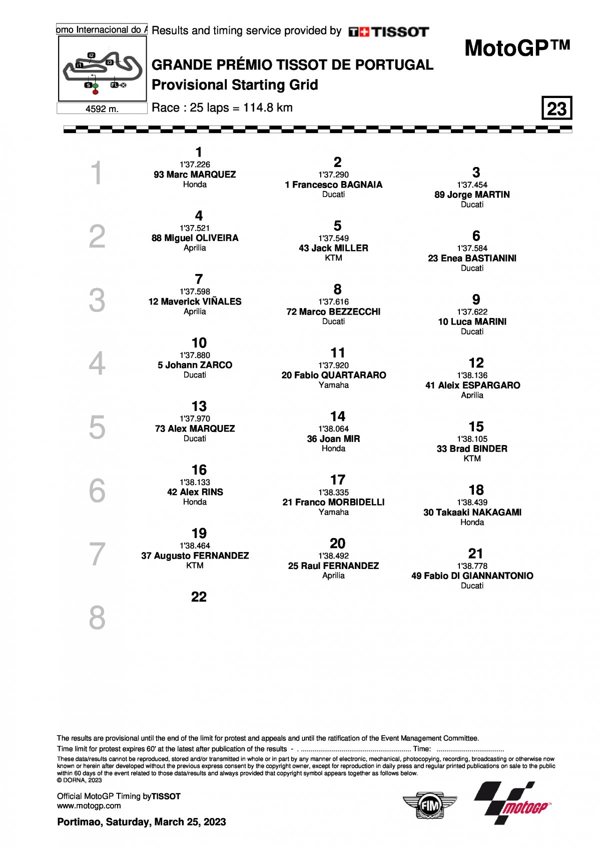 Стартовая решетка Гран-При Португалии MotoGP (26/03/2023)