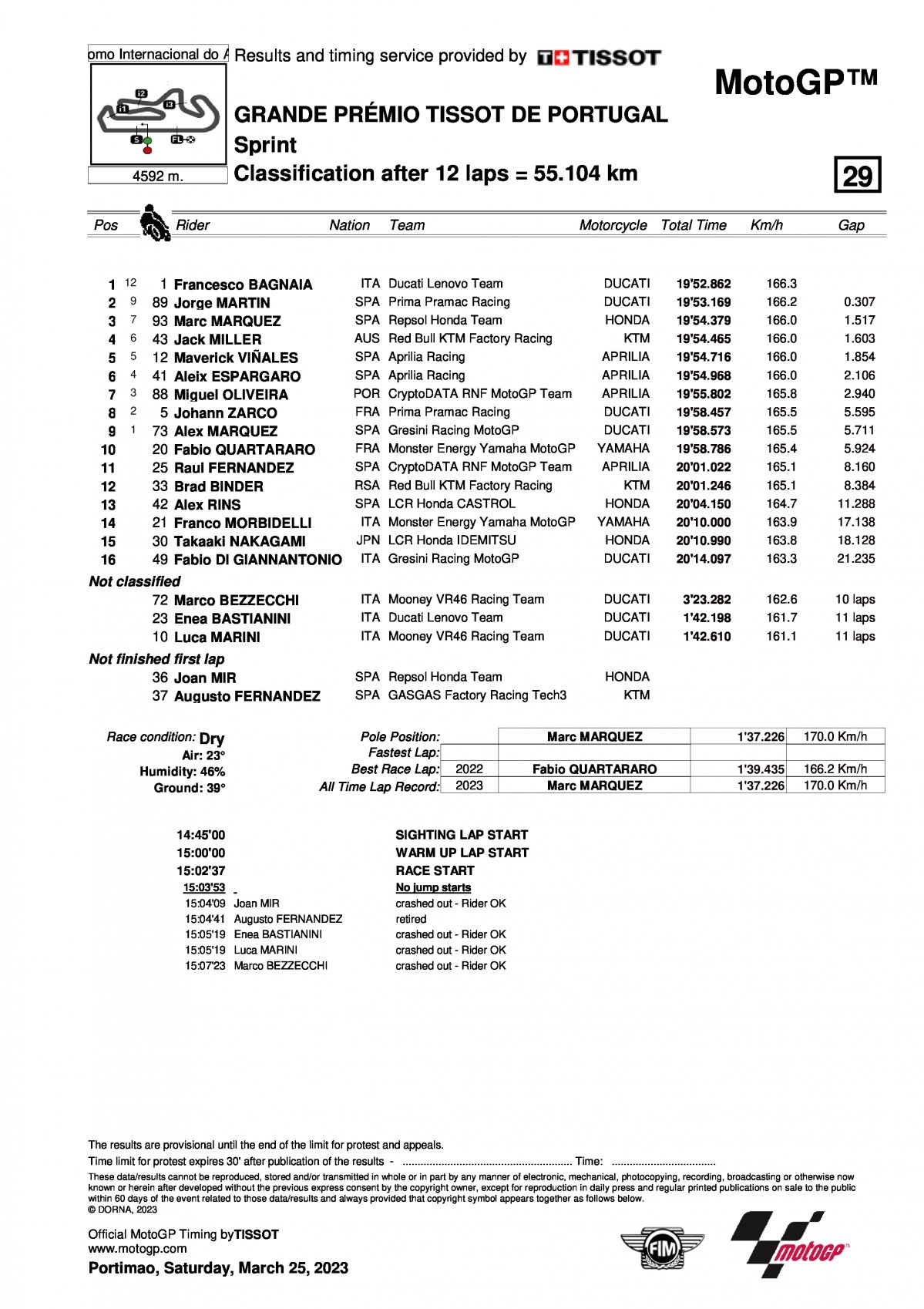 Результаты MotoGP Sprint Race, Гран-При Португалии (25.03.2023)