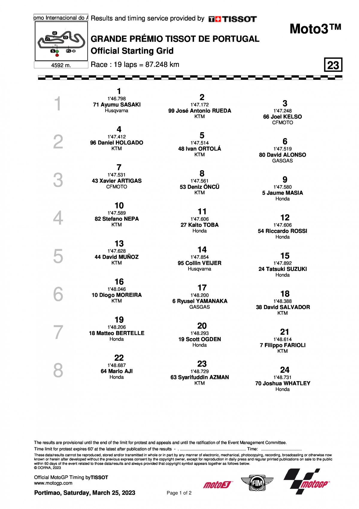 Стартовая решетка Гран-При Португалии Moto3 (26/03/2023)